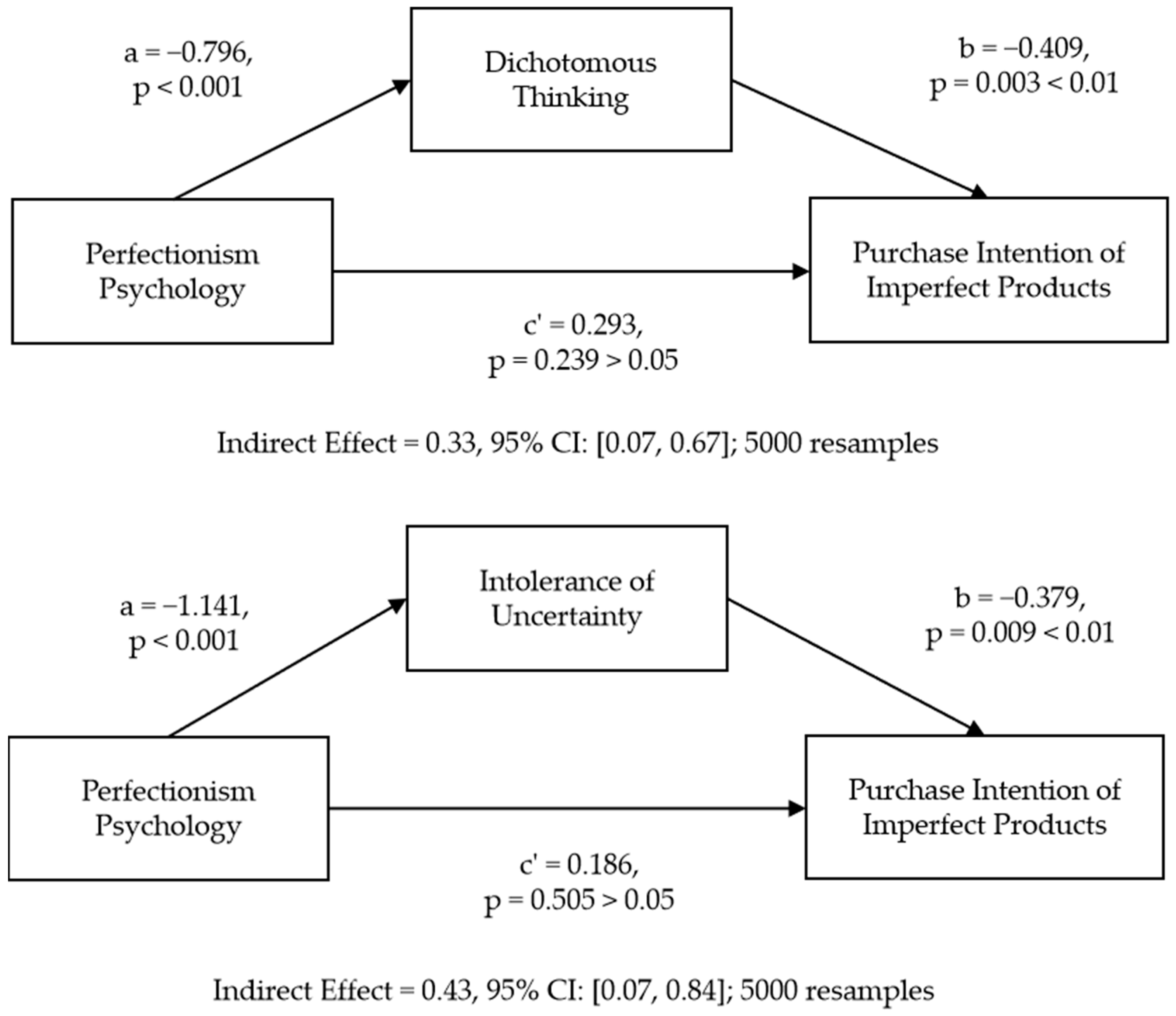 Behavsci 13 00269 g004