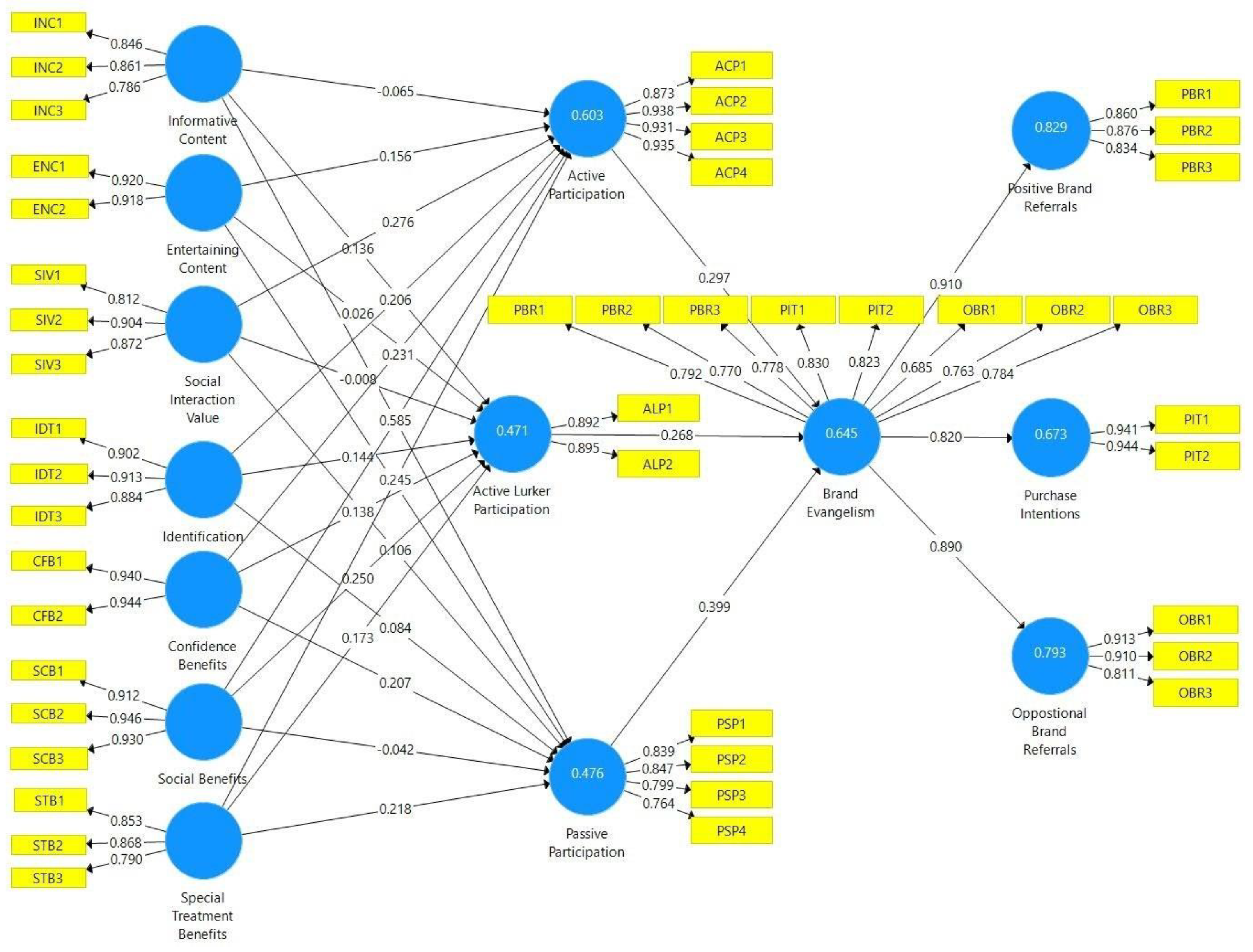 Behavsci 13 00270 g002