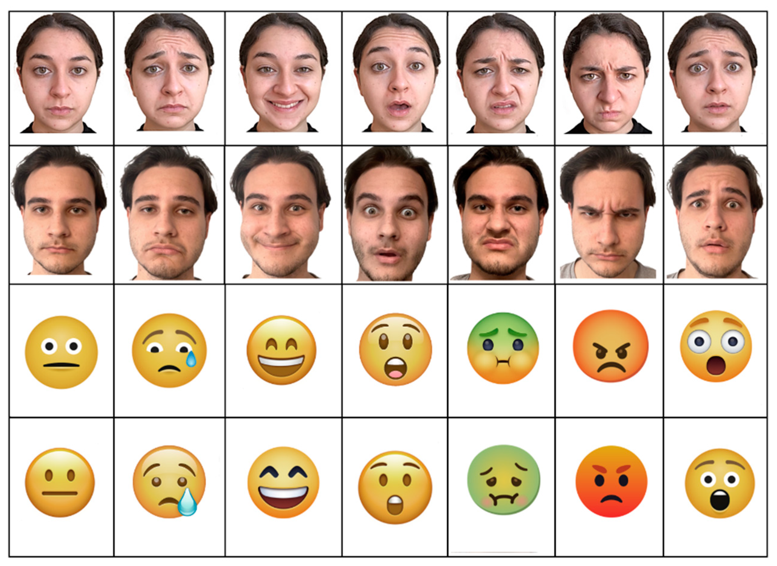 Behavioral Sciences Free Full-Text Emojis Are Comprehended Better than Facial Expressions, by Male Participants photo