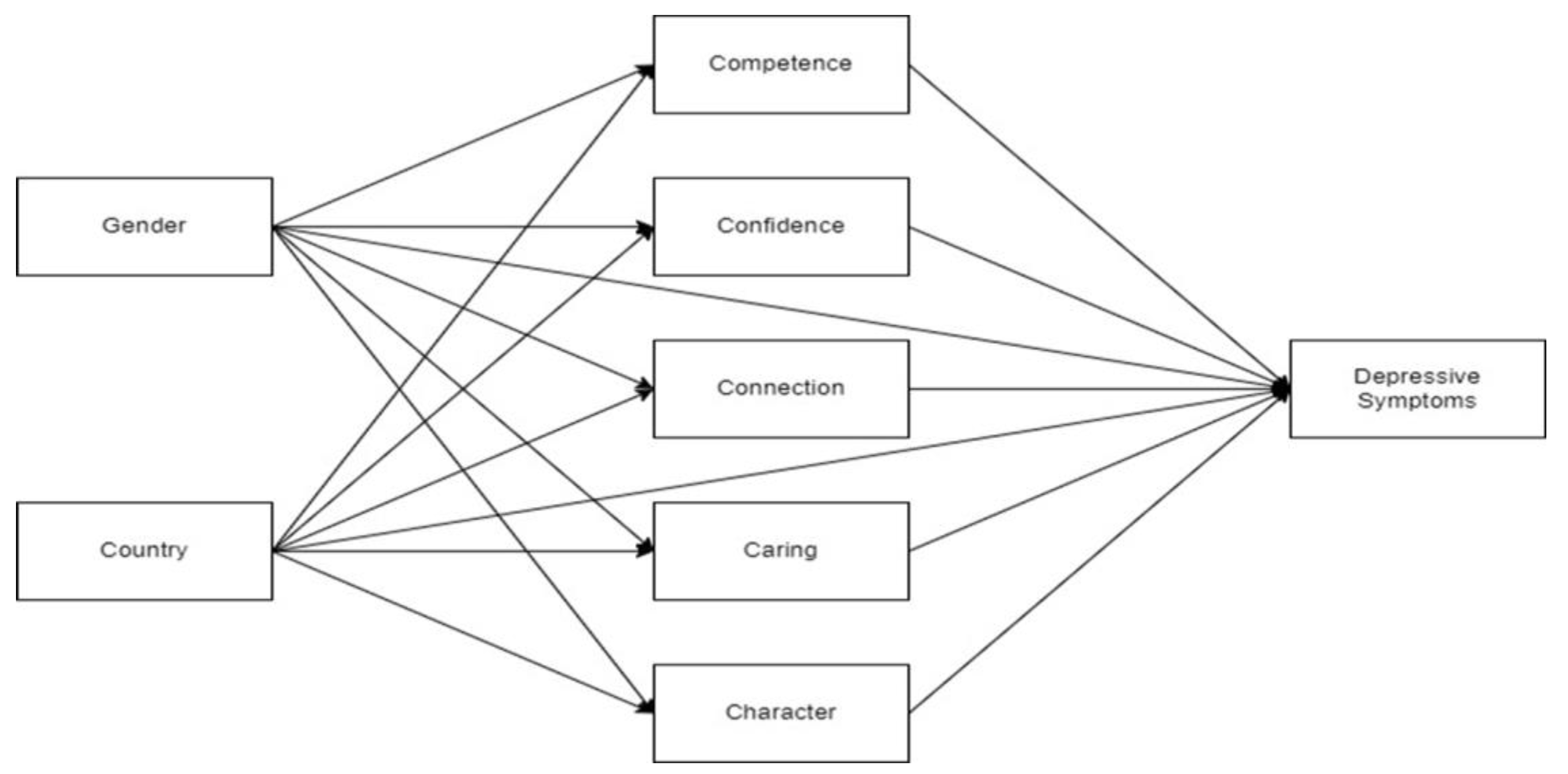 Behavsci 13 00280 g001 Behavsci 13 00280 g001