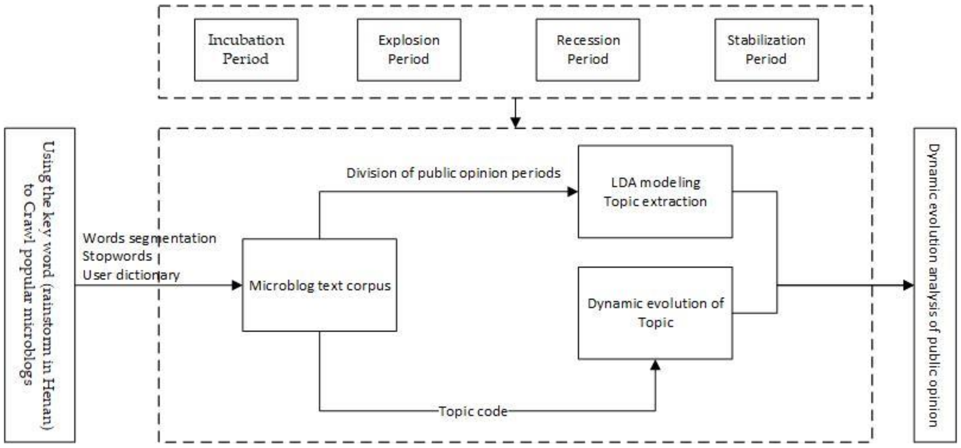 Behavsci 13 00282 g002 Behavsci 13 00282 g002