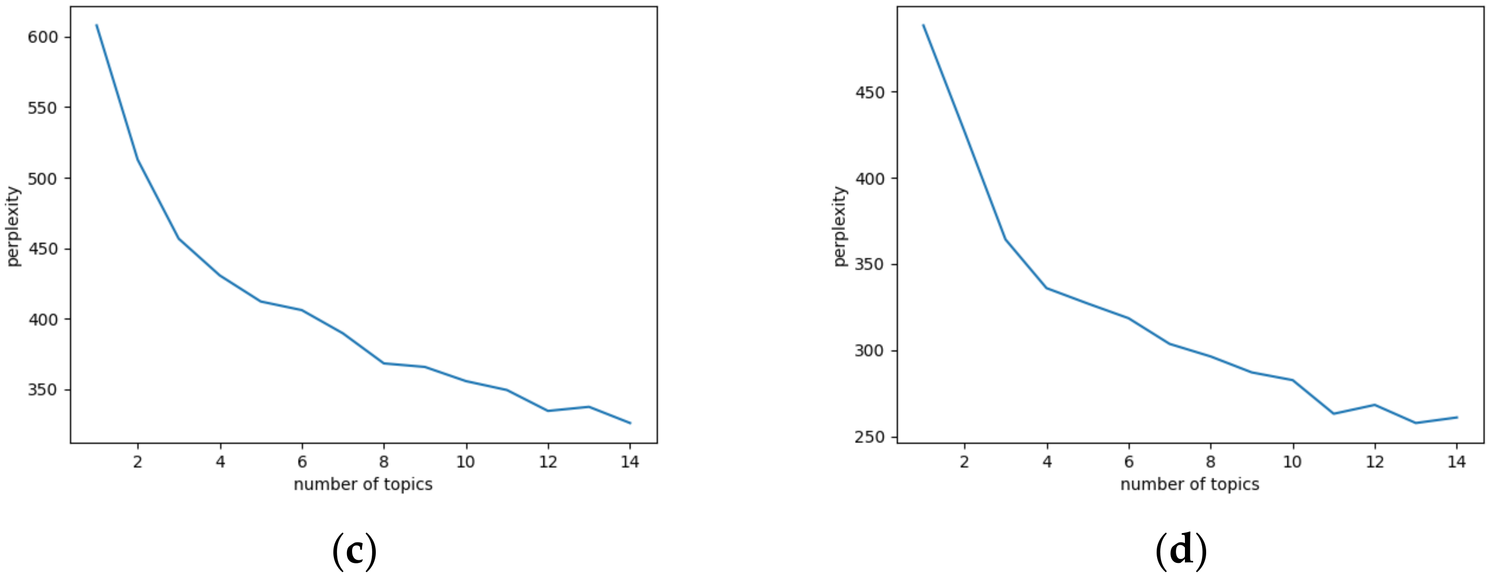 Behavsci 13 00282 g003b Behavsci 13 00282 g003b