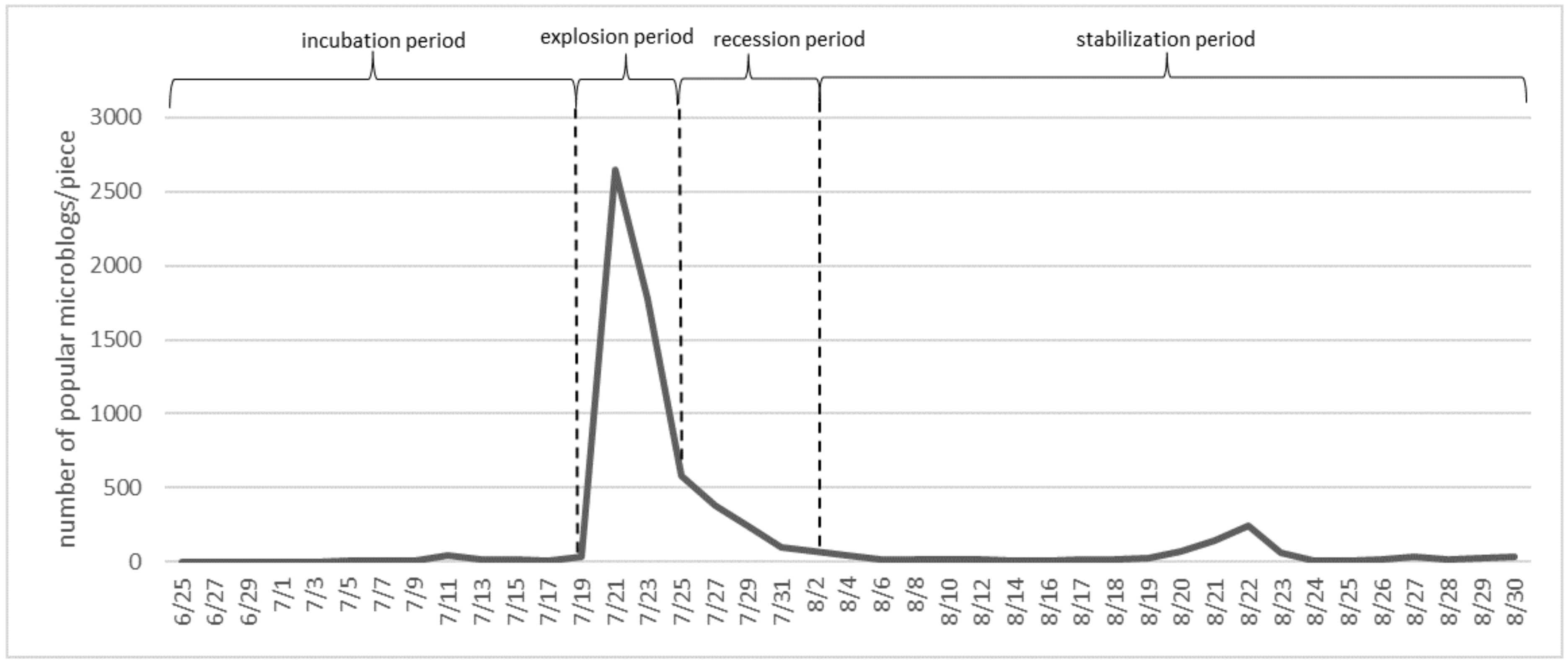 Behavsci 13 00282 g004 Behavsci 13 00282 g004