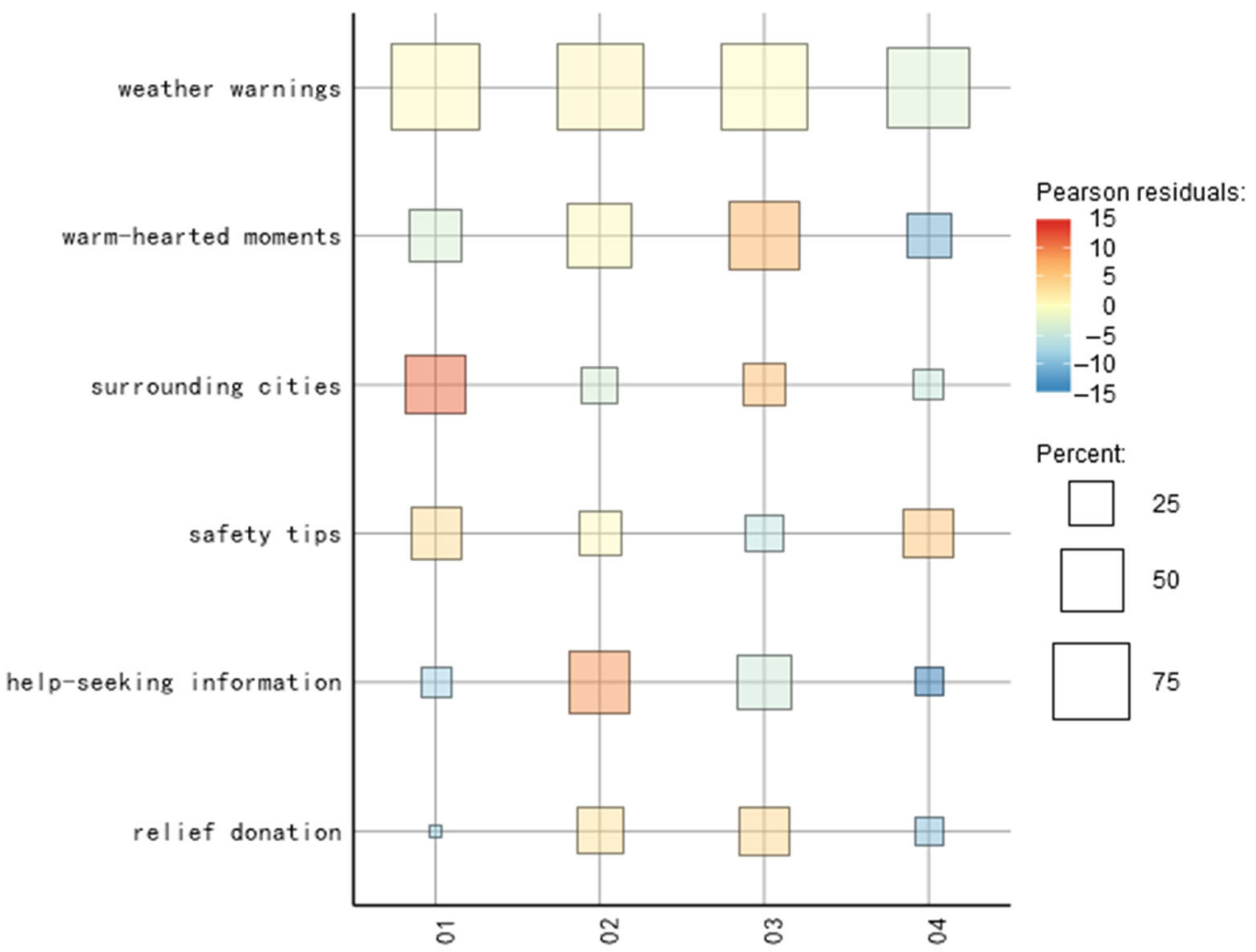 Behavsci 13 00282 g007 Behavsci 13 00282 g007