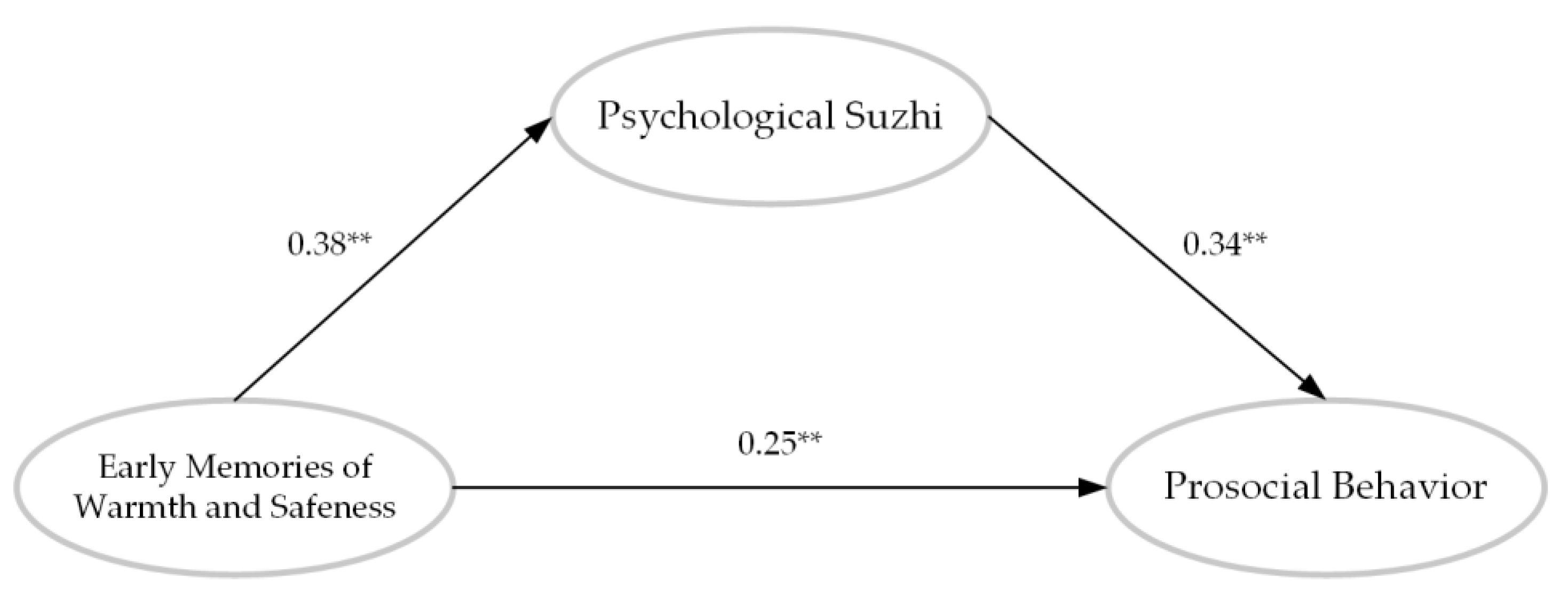 Behavsci 13 00283 g002