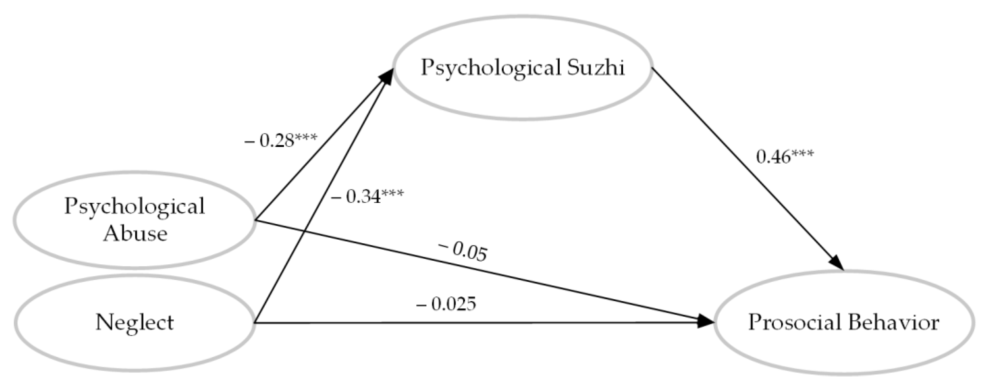 Behavsci 13 00283 g003