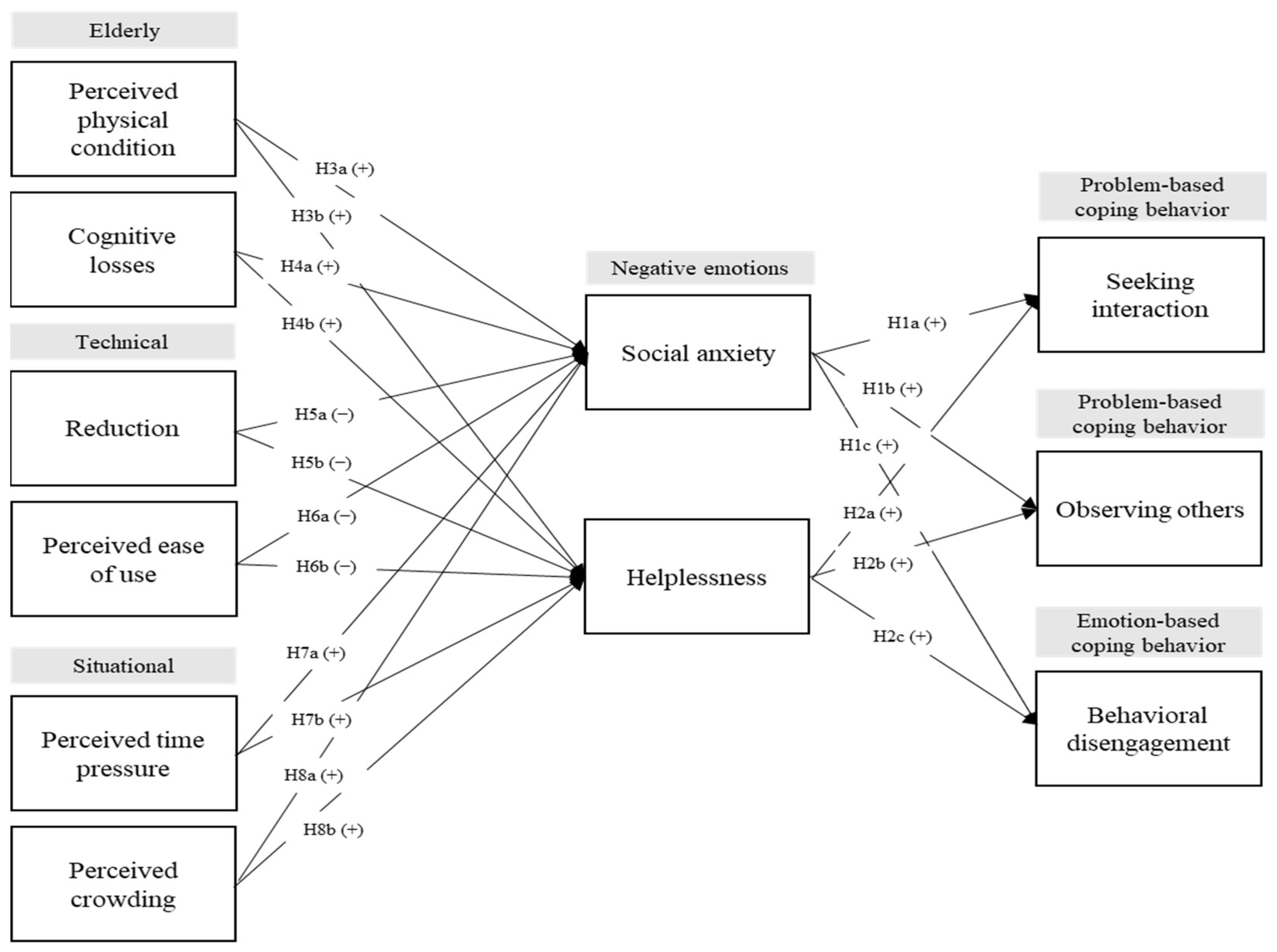 Behavsci 13 00284 g001