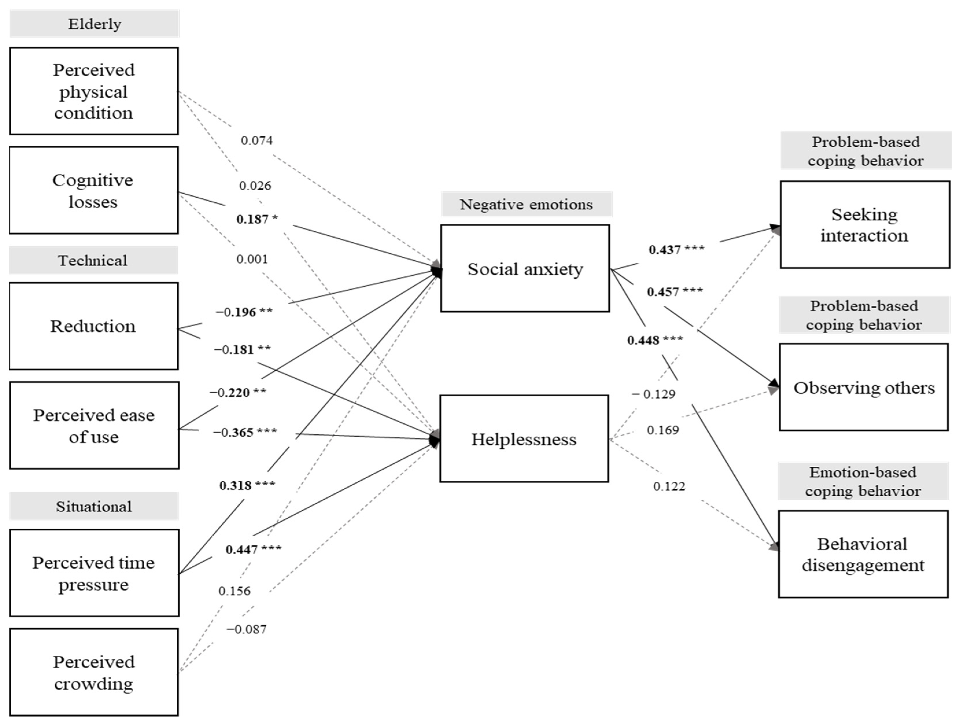 Behavsci 13 00284 g002