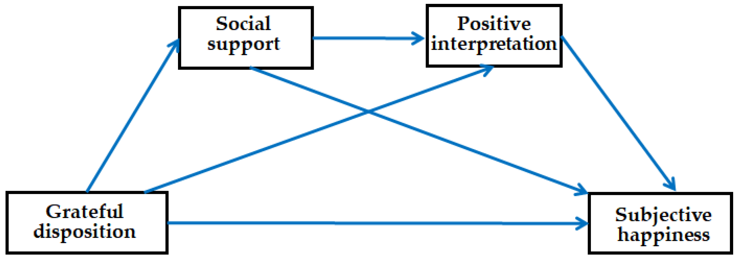 Behavsci 13 00287 g001 Behavsci 13 00287 g001