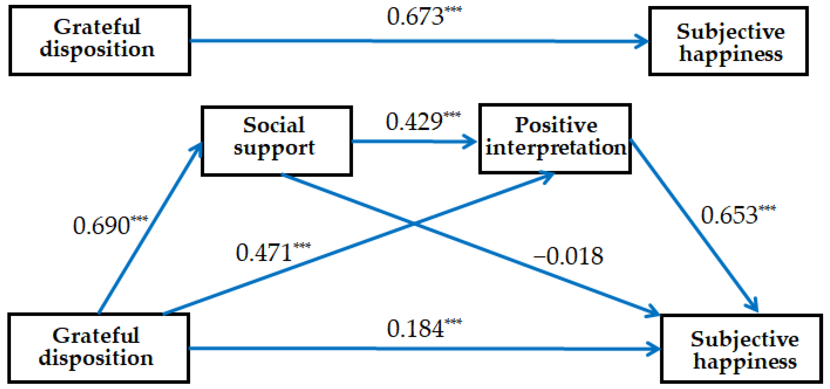 Behavsci 13 00287 g002 Behavsci 13 00287 g002