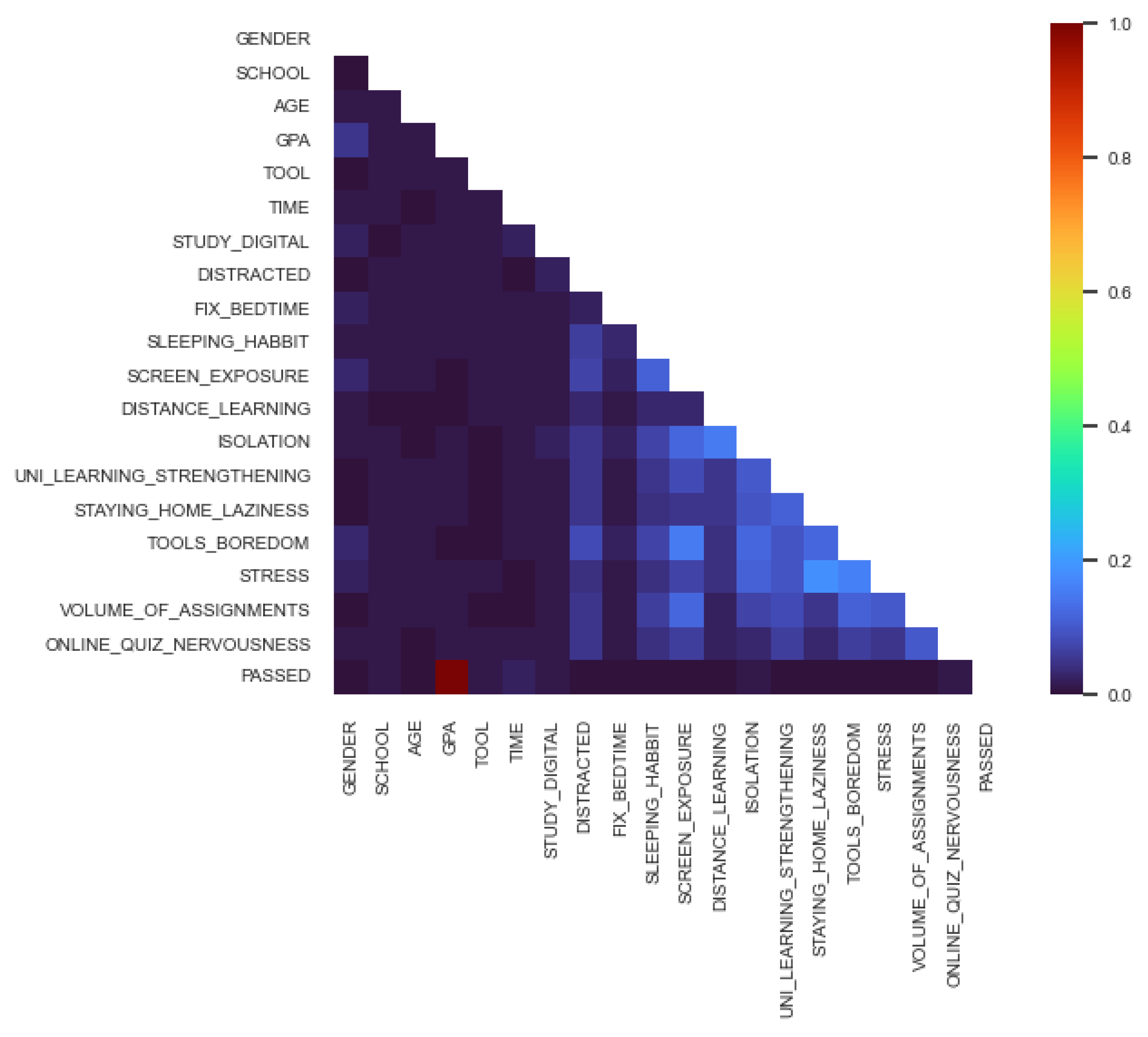 Behavsci 13 00289 g005