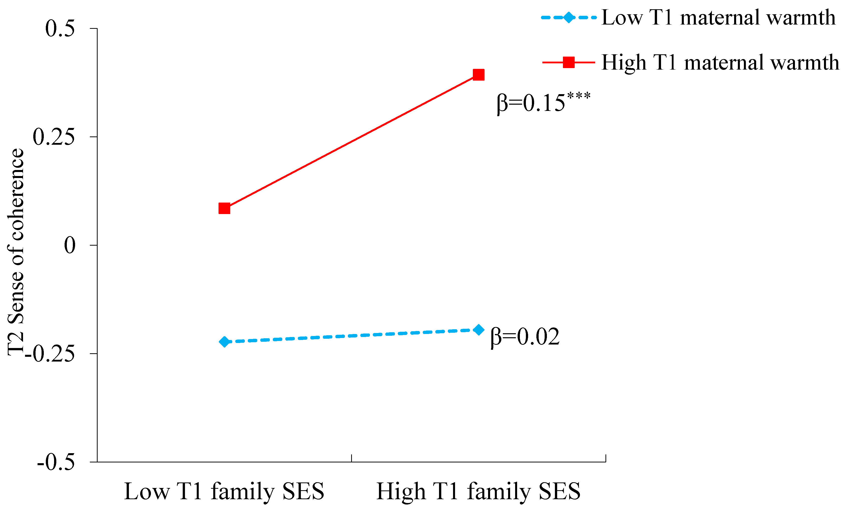 Behavsci 13 00291 g002 Behavsci 13 00291 g002