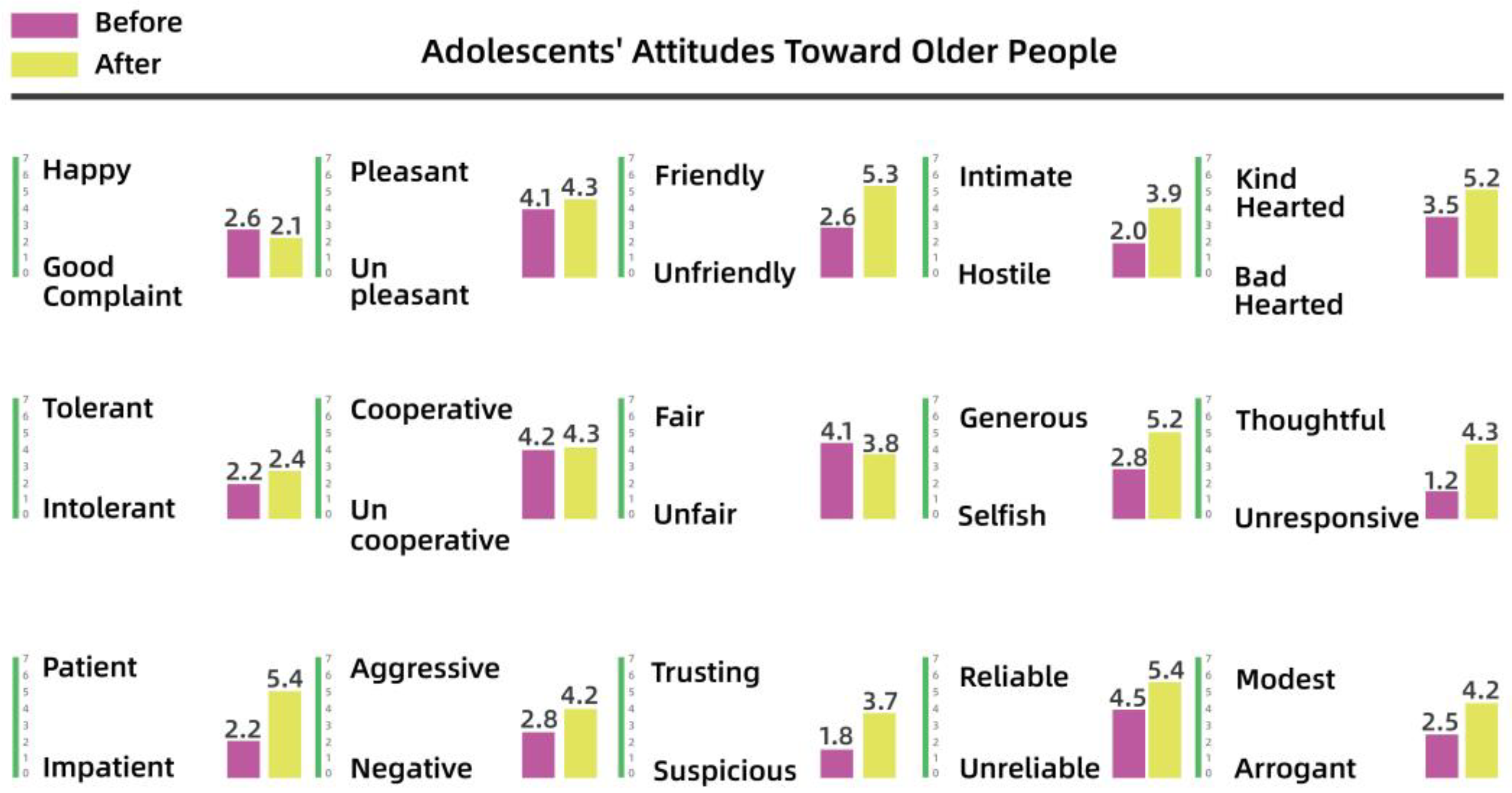 Behavsci 13 00292 g009