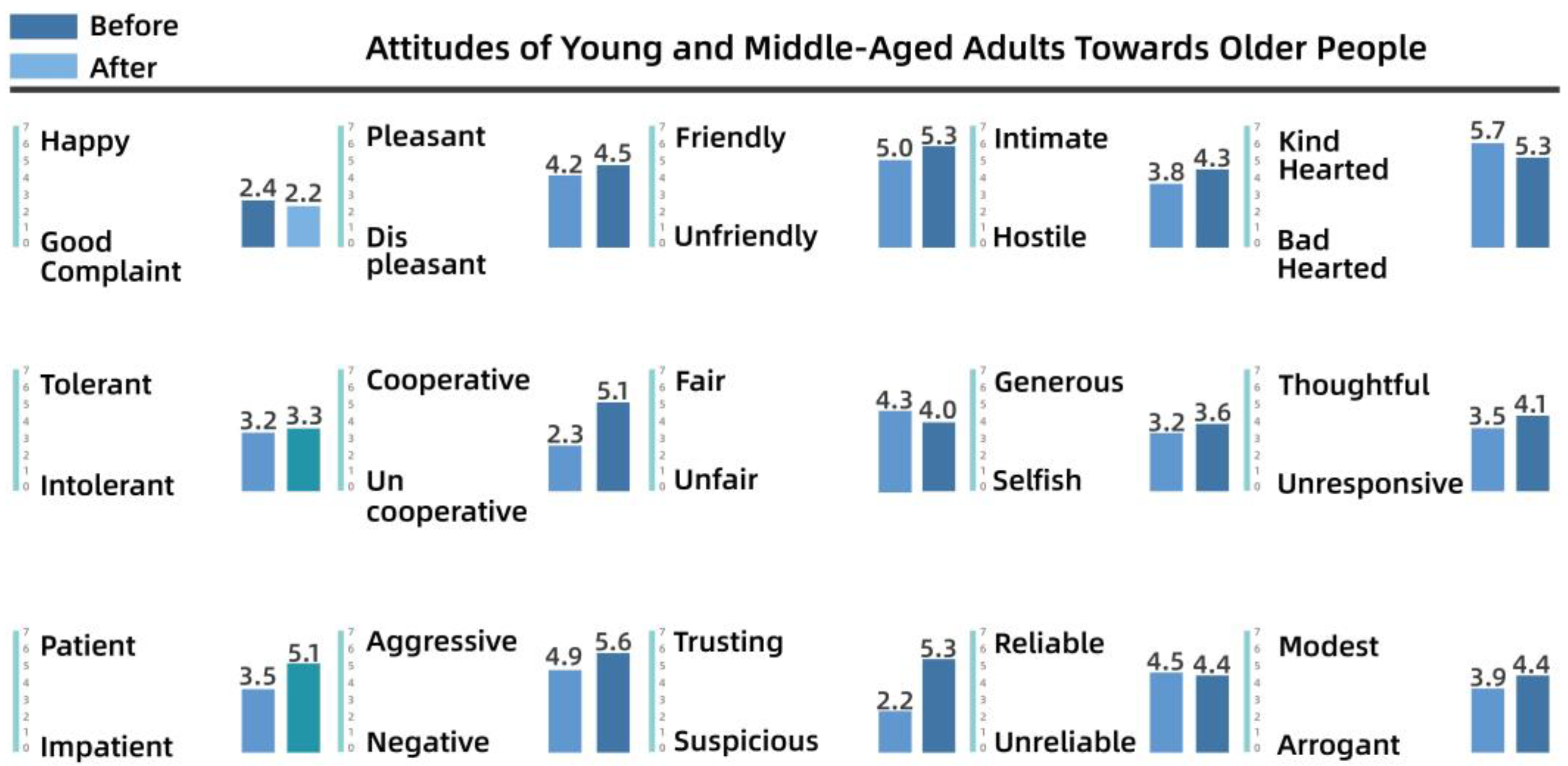 Behavsci 13 00292 g011