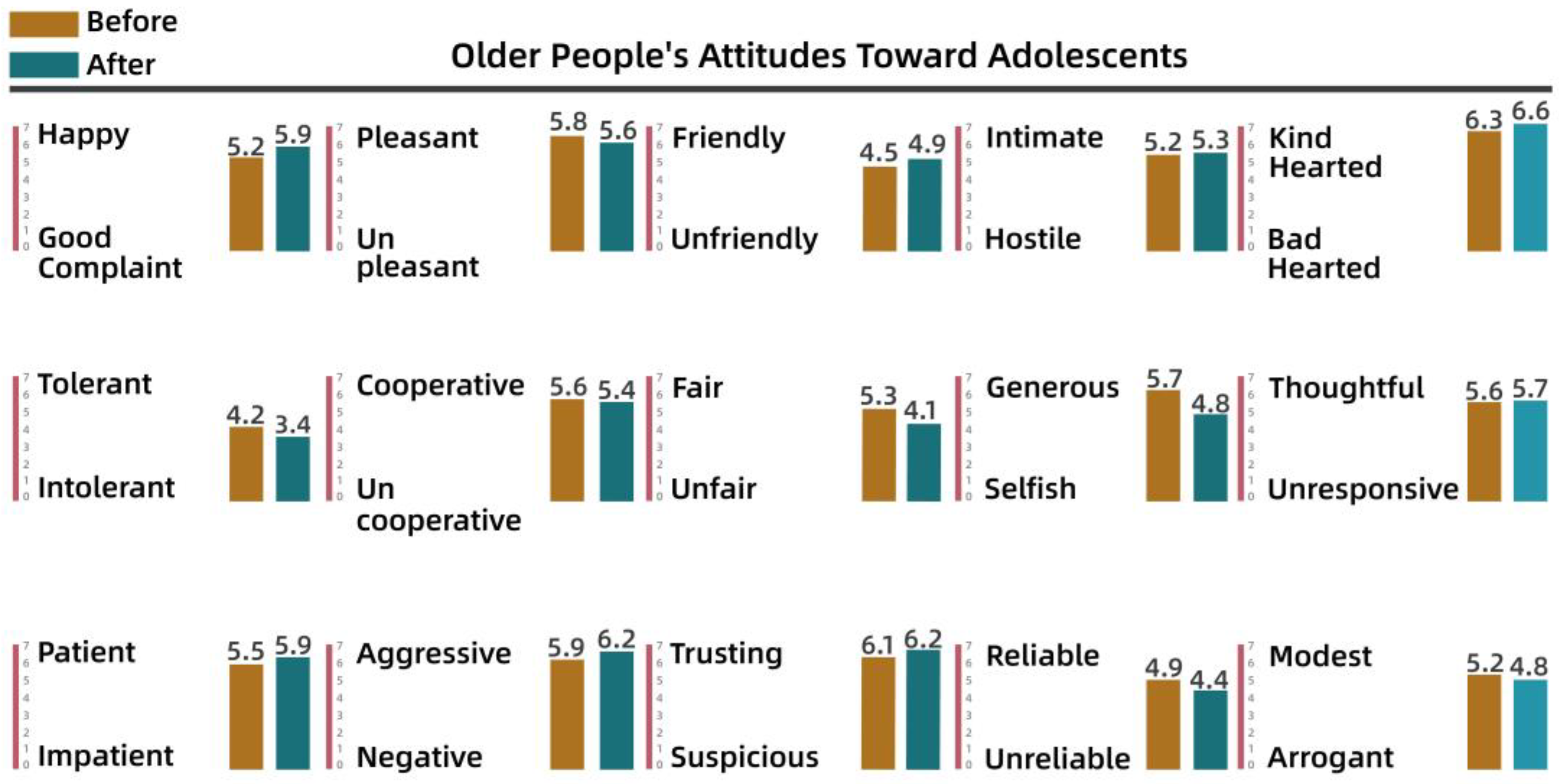 Behavsci 13 00292 g012