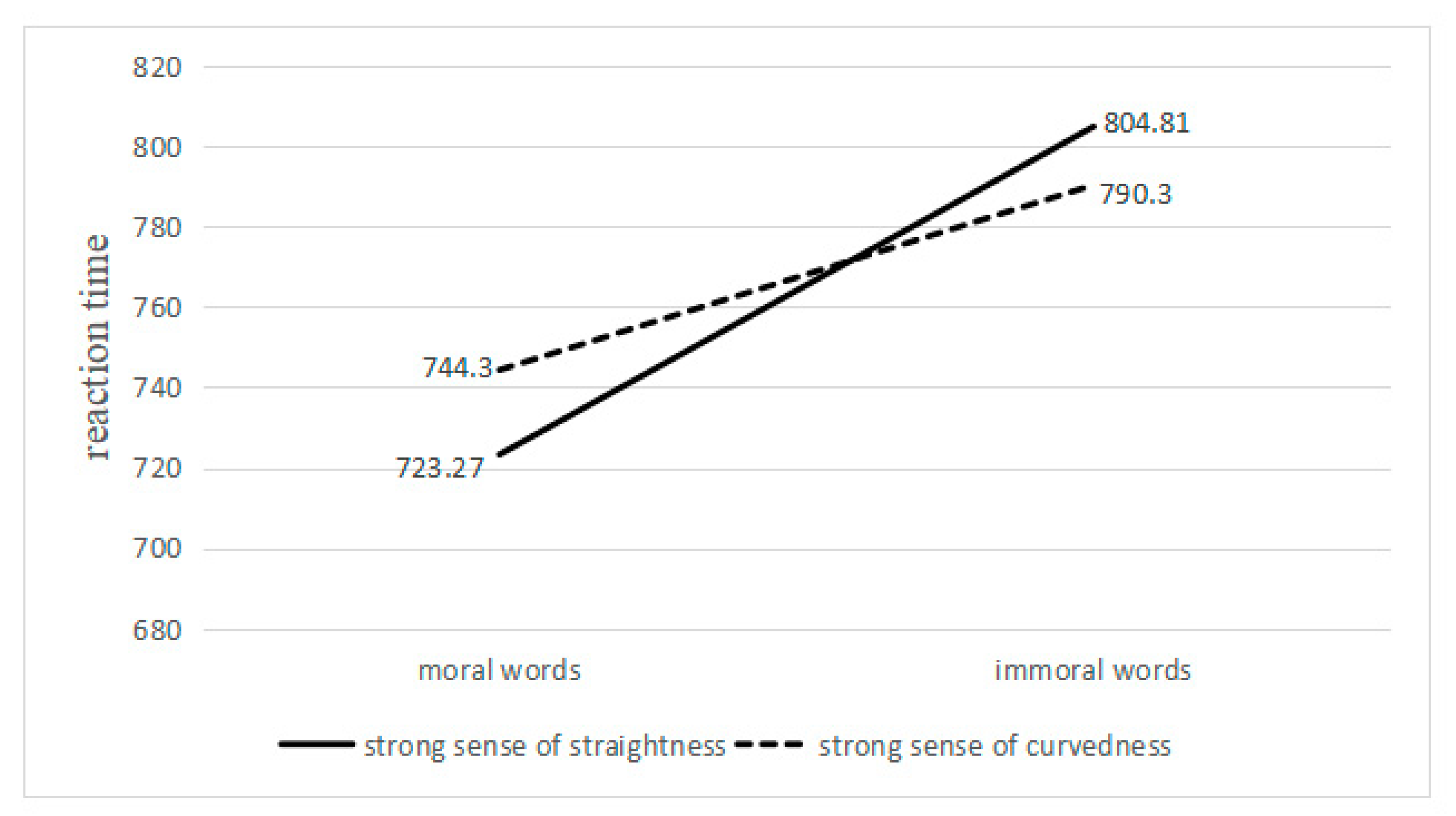 Behavsci 13 00295 g002