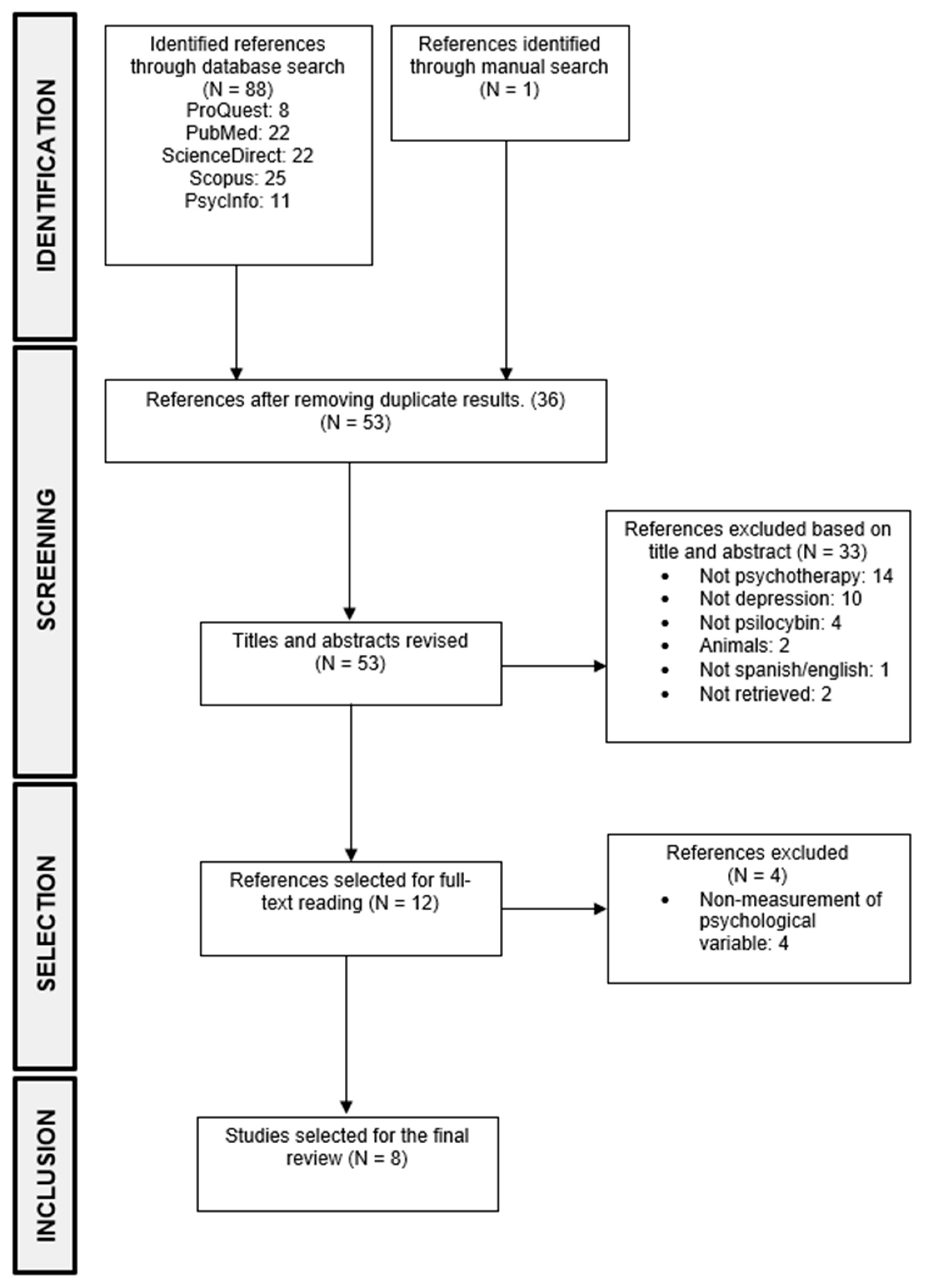 Behavsci 13 00297 g001 Behavsci 13 00297 g001