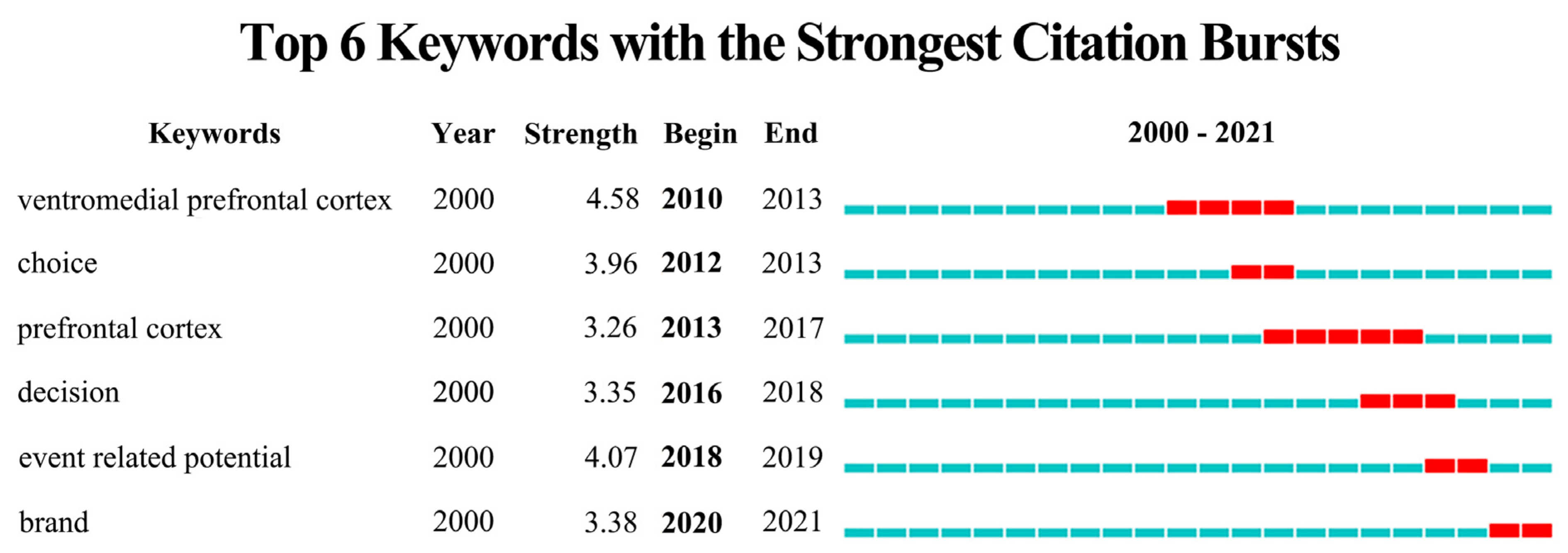 Behavsci 13 00298 g005 Behavsci 13 00298 g005