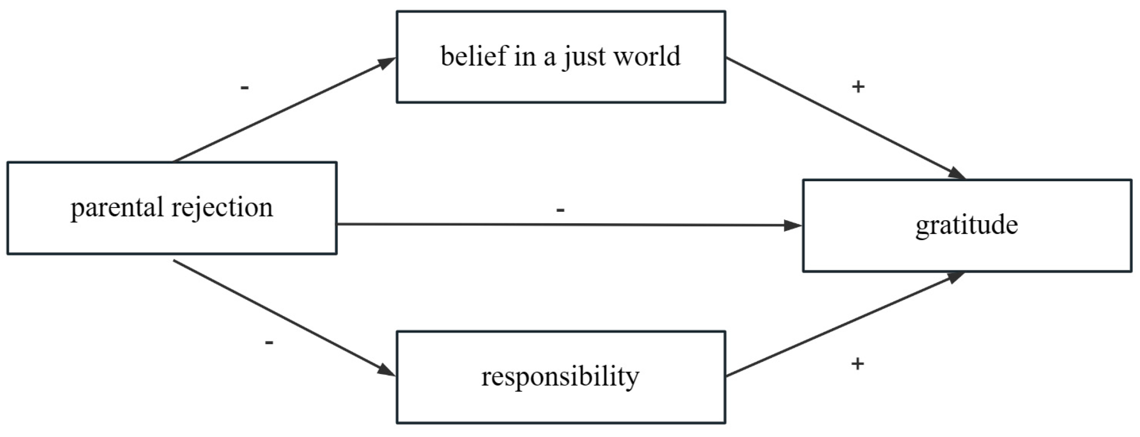 Behavsci 13 00305 g001 Behavsci 13 00305 g001