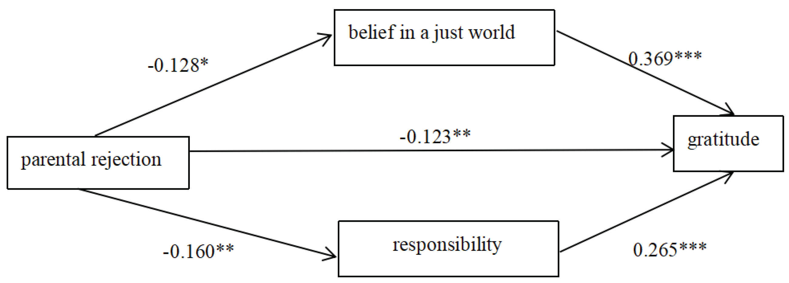 Behavsci 13 00305 g002 Behavsci 13 00305 g002