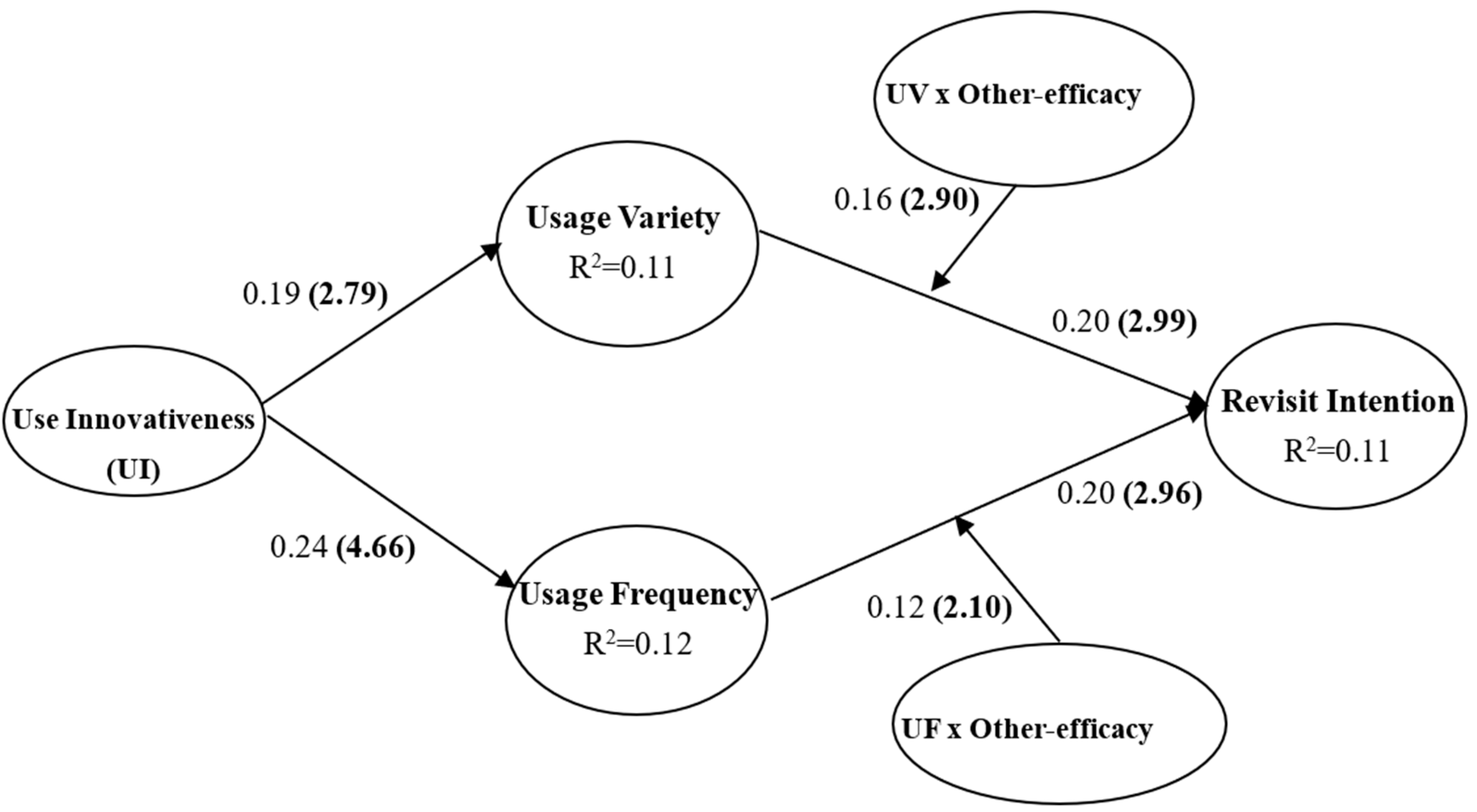 Behavsci 13 00307 g001 Behavsci 13 00307 g001