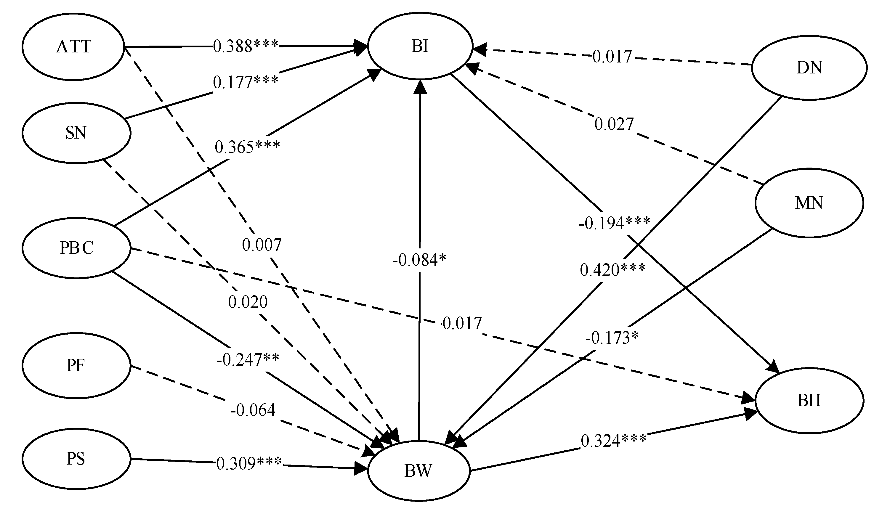 Behavsci 13 00309 g001 Behavsci 13 00309 g001