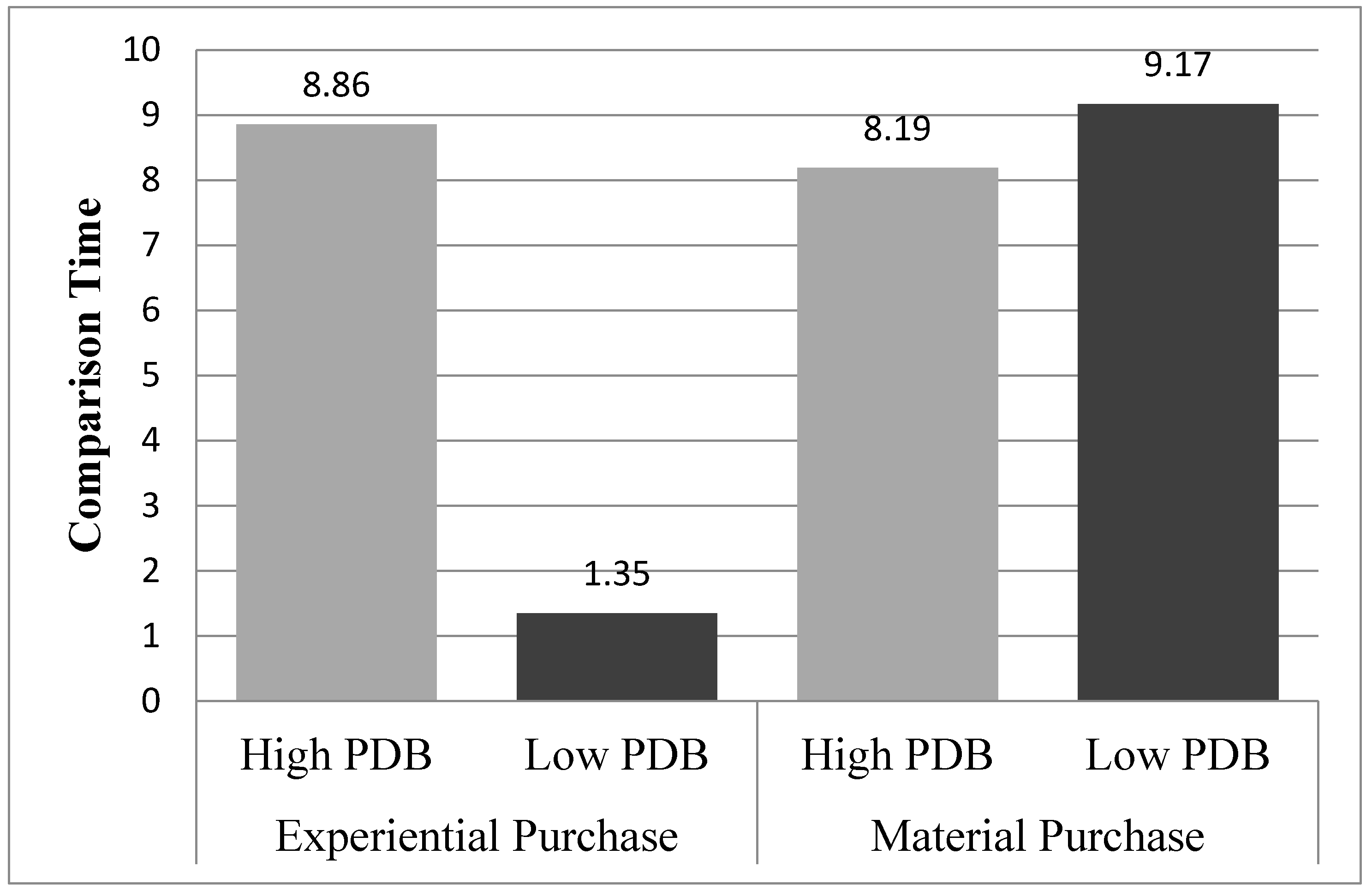 Behavsci 13 00314 g003