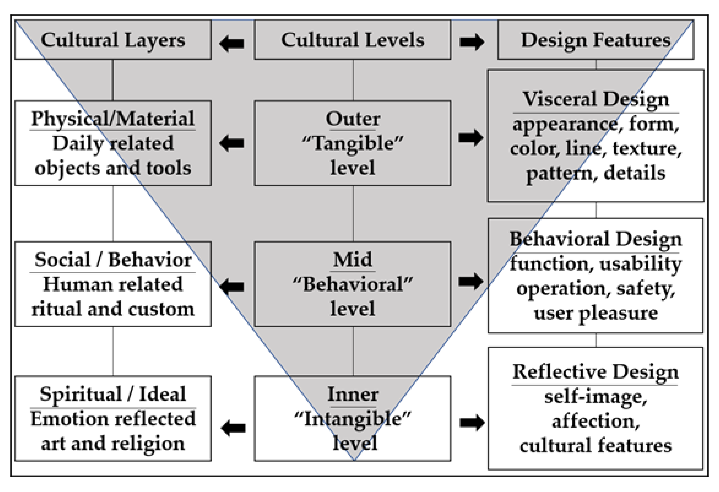 Behavsci 13 00318 g002 Behavsci 13 00318 g002