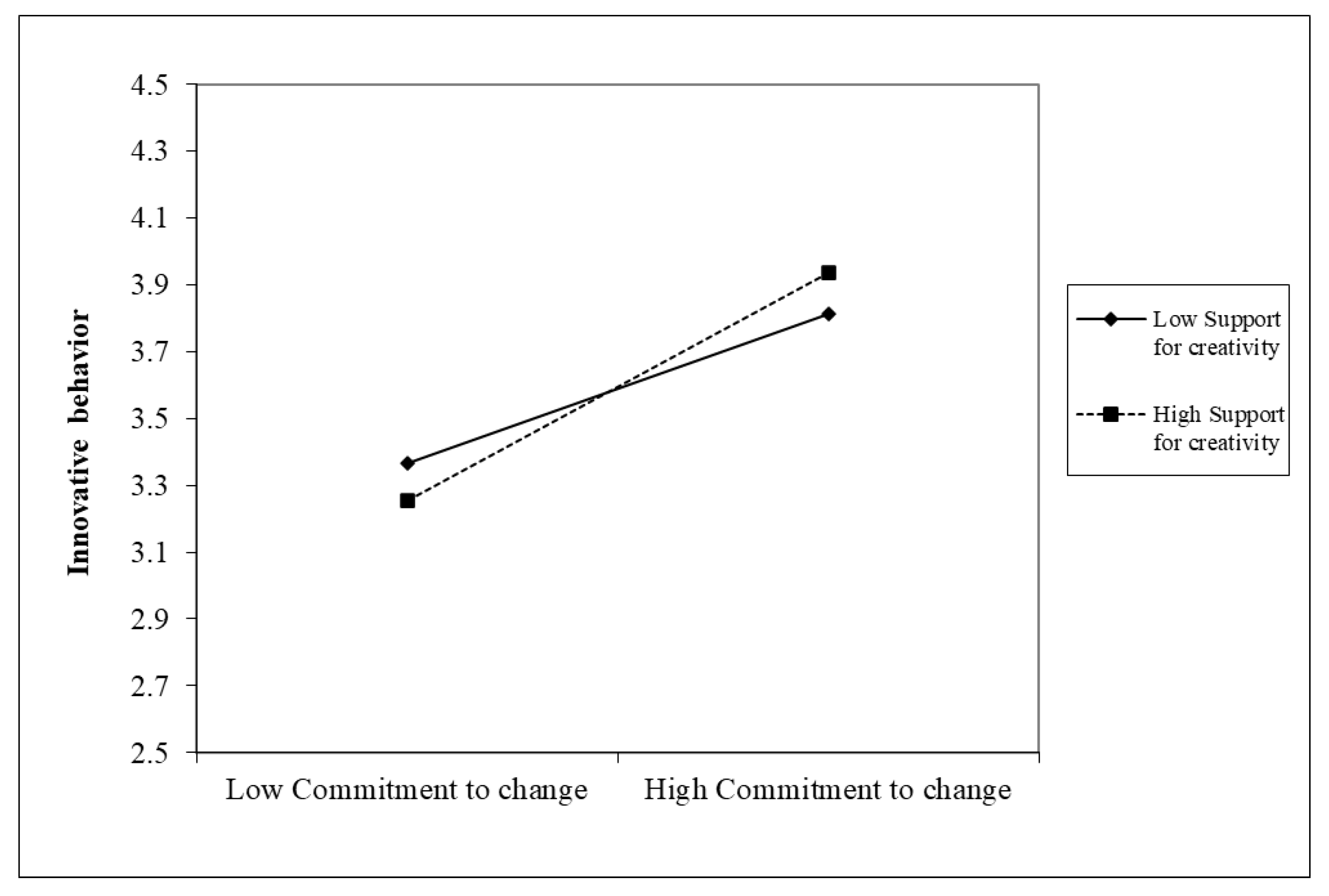 Behavsci 13 00320 g002 Behavsci 13 00320 g002