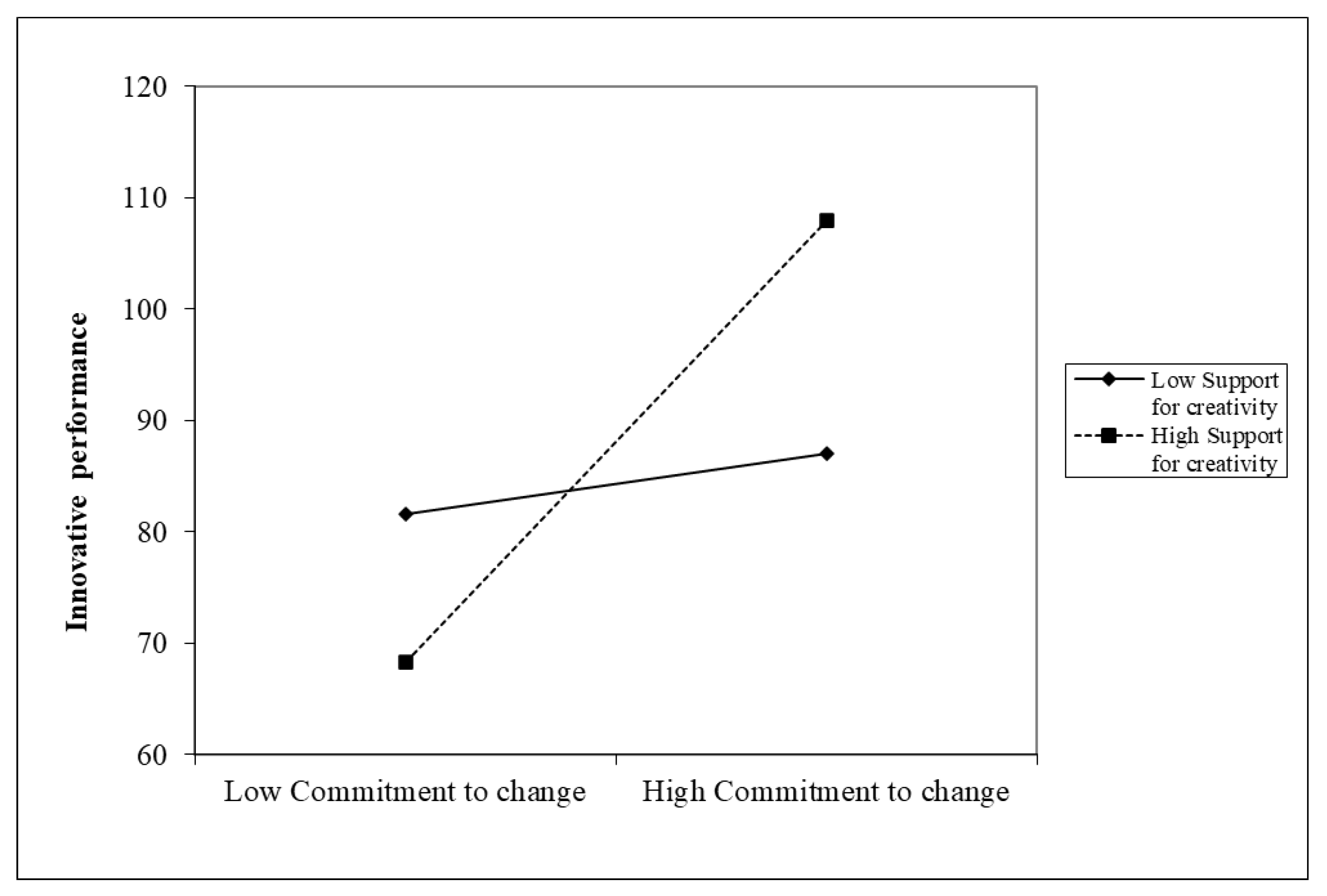 Behavsci 13 00320 g003 Behavsci 13 00320 g003