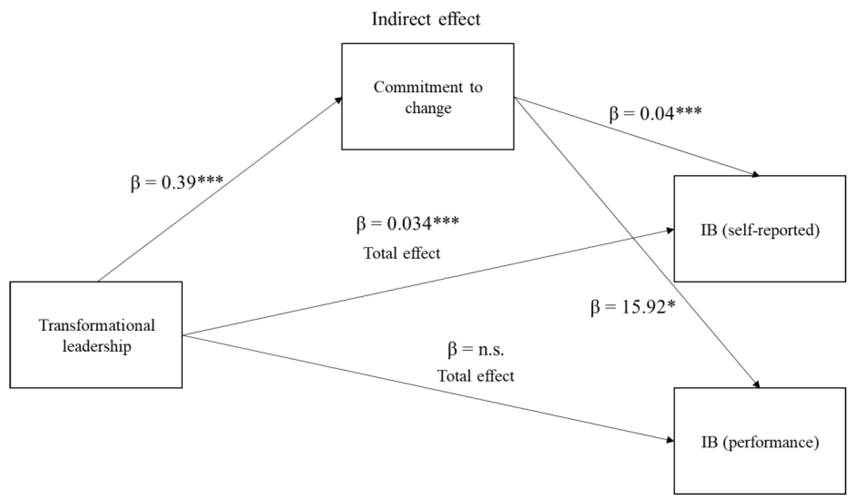 Behavsci 13 00320 g004 Behavsci 13 00320 g004