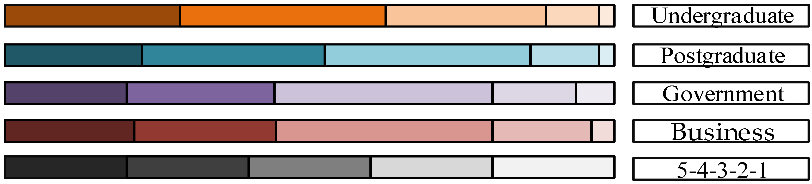 Behavsci 13 00329 g004