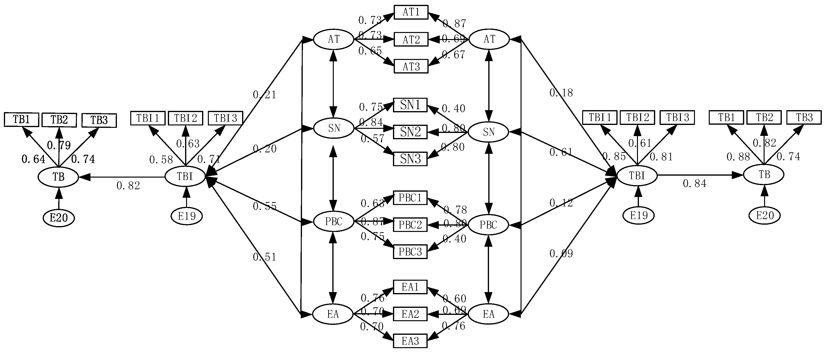 Behavsci 13 00329 g005