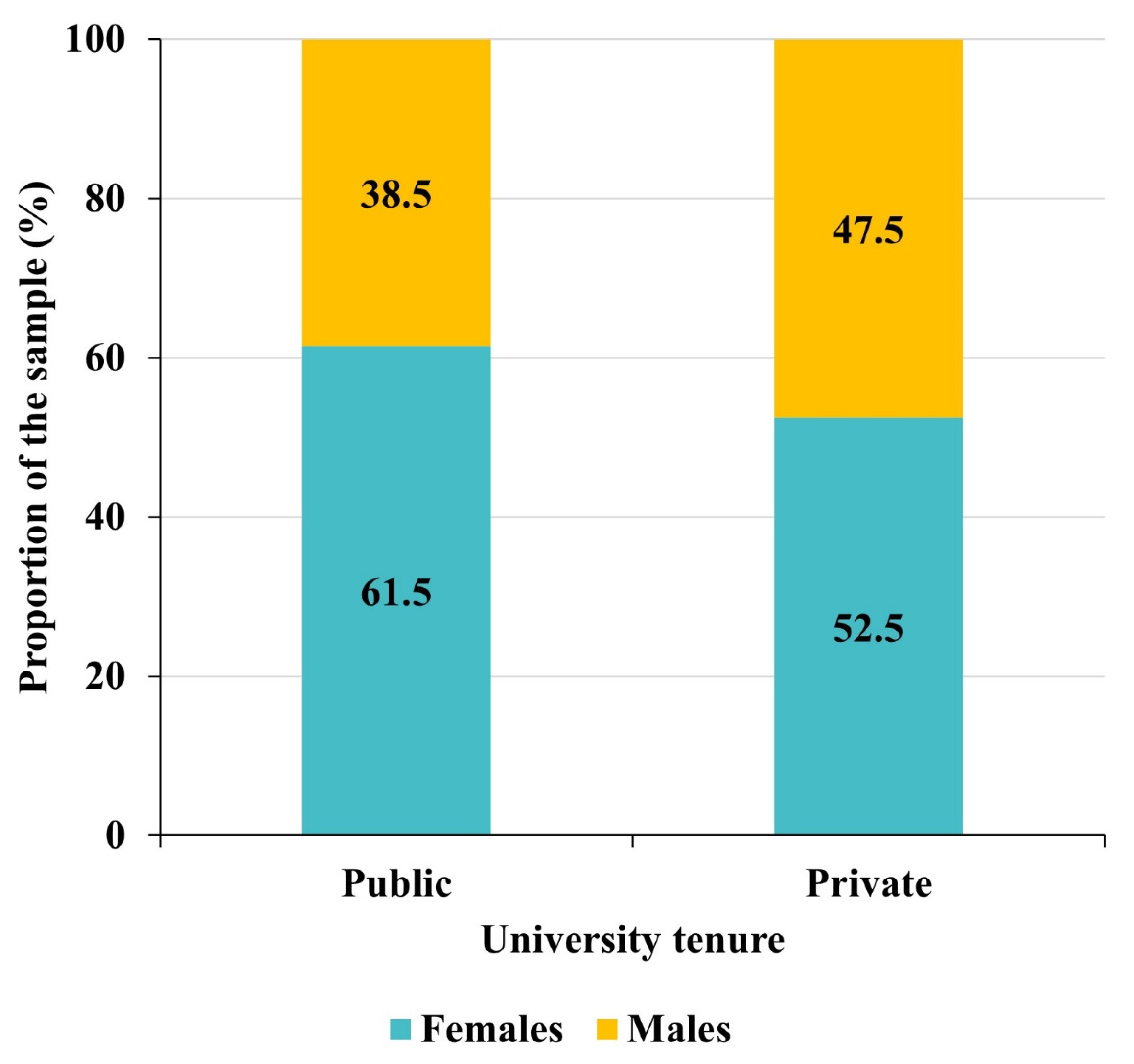 Behavsci 13 00335 g001