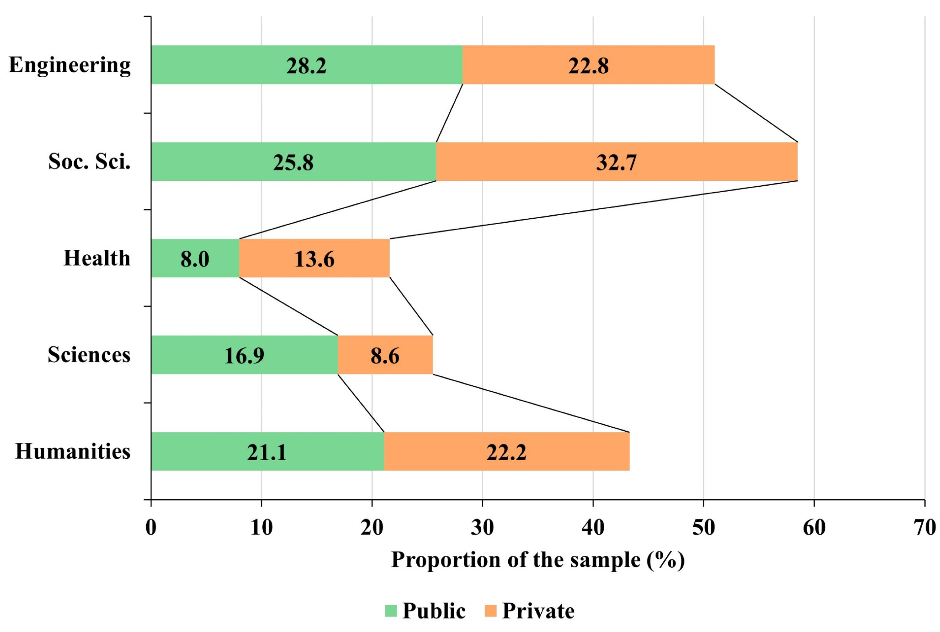 Behavsci 13 00335 g003