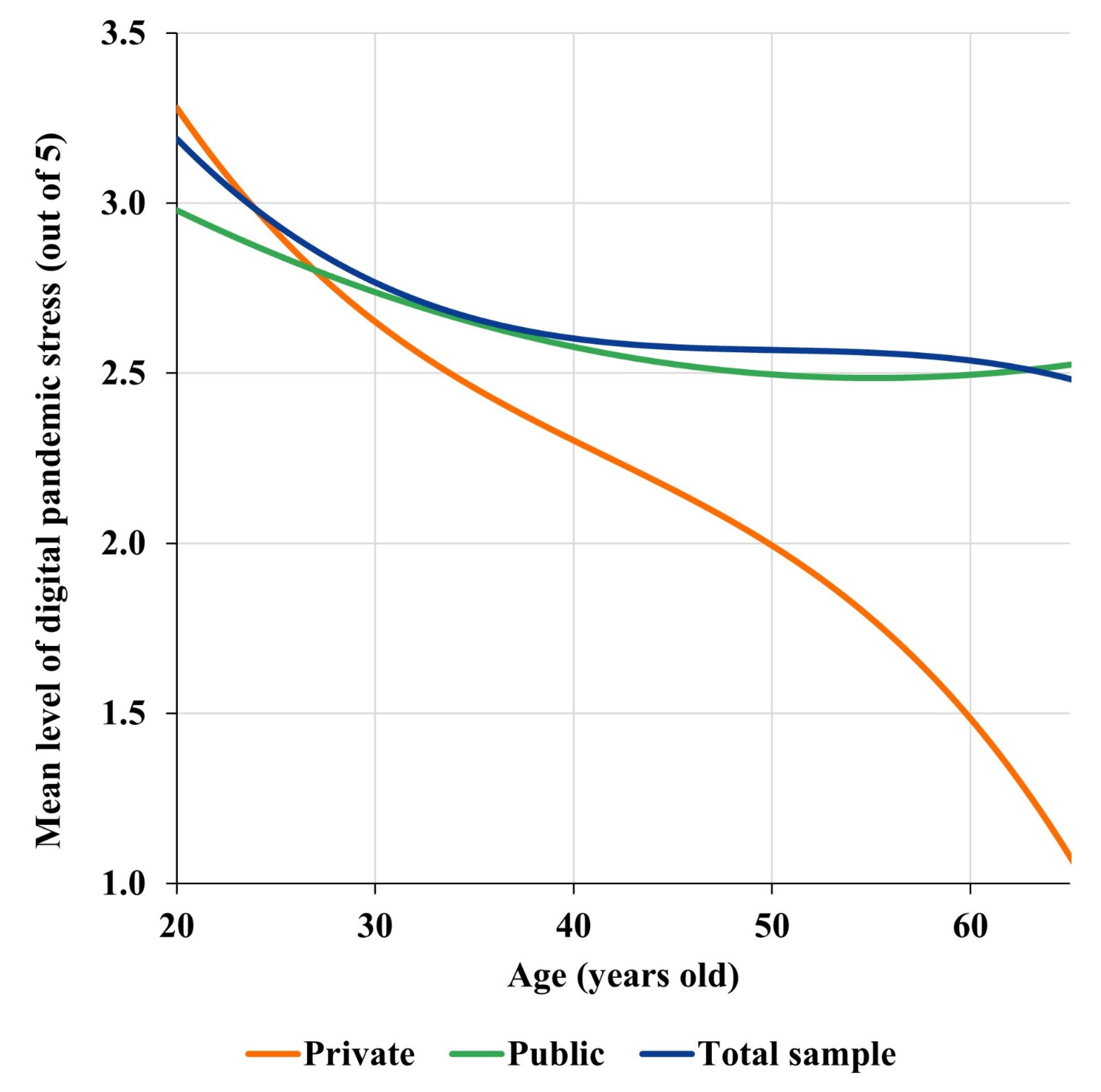 Behavsci 13 00335 g004
