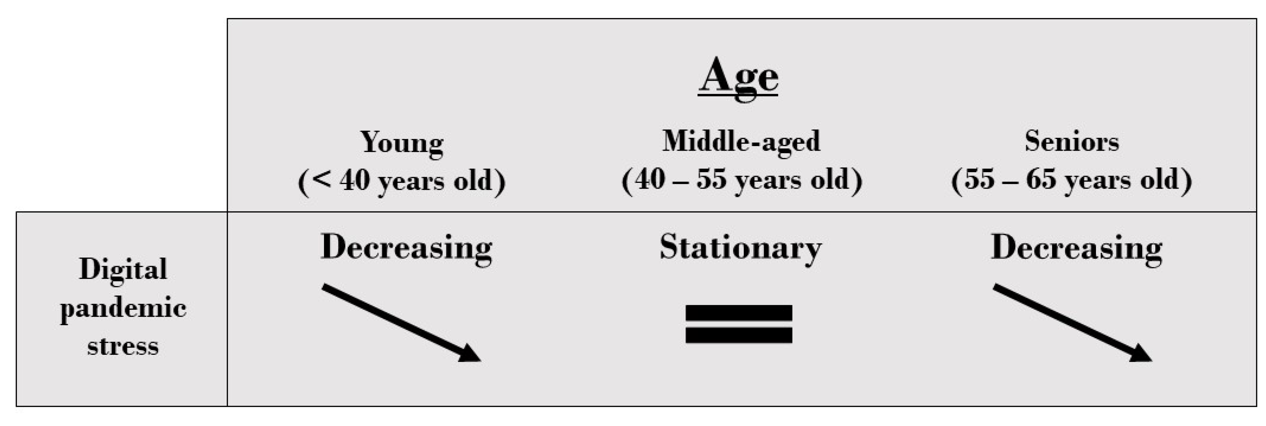 Behavsci 13 00335 g005