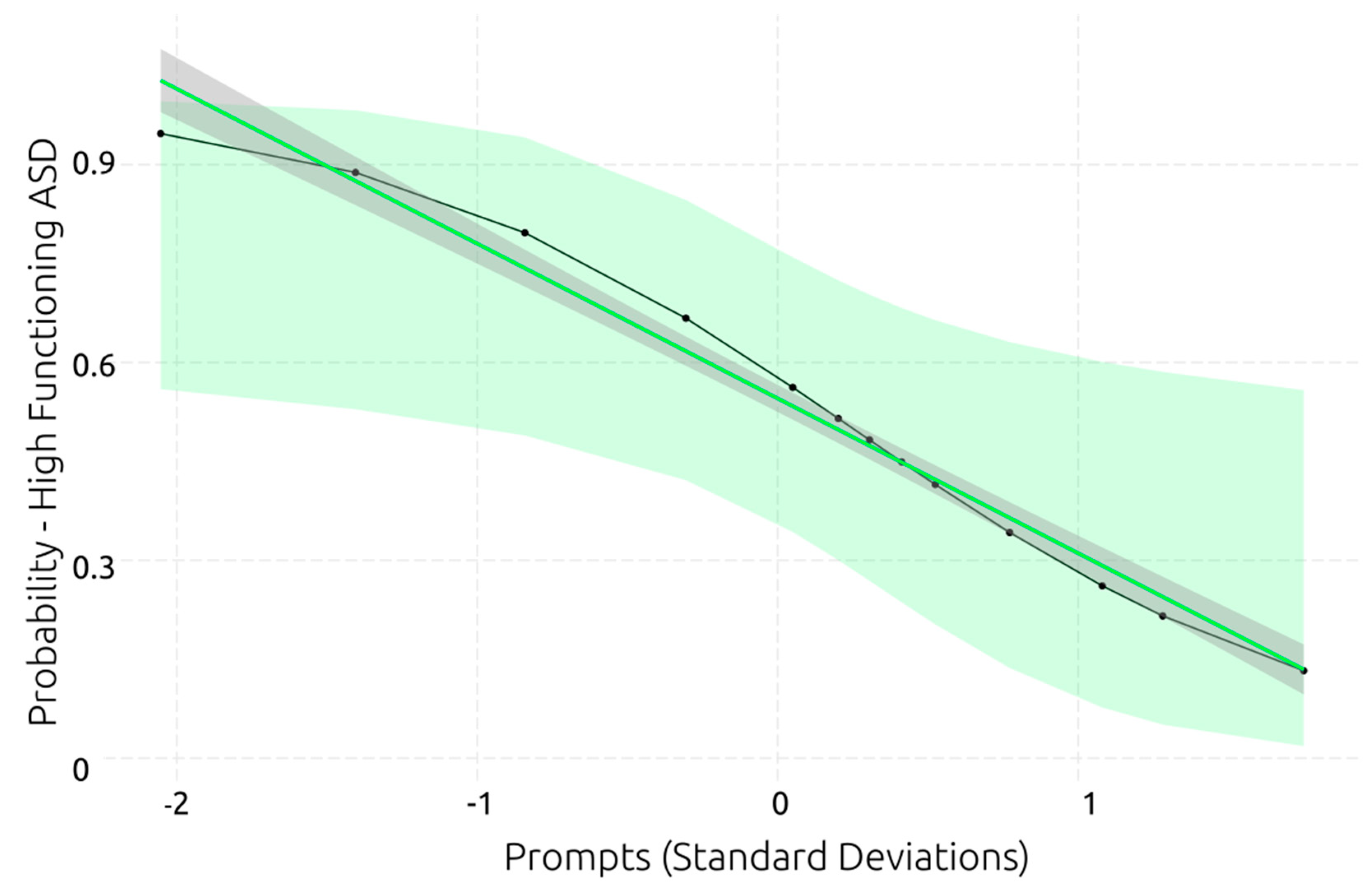 Behavsci 13 00336 g010 Behavsci 13 00336 g010