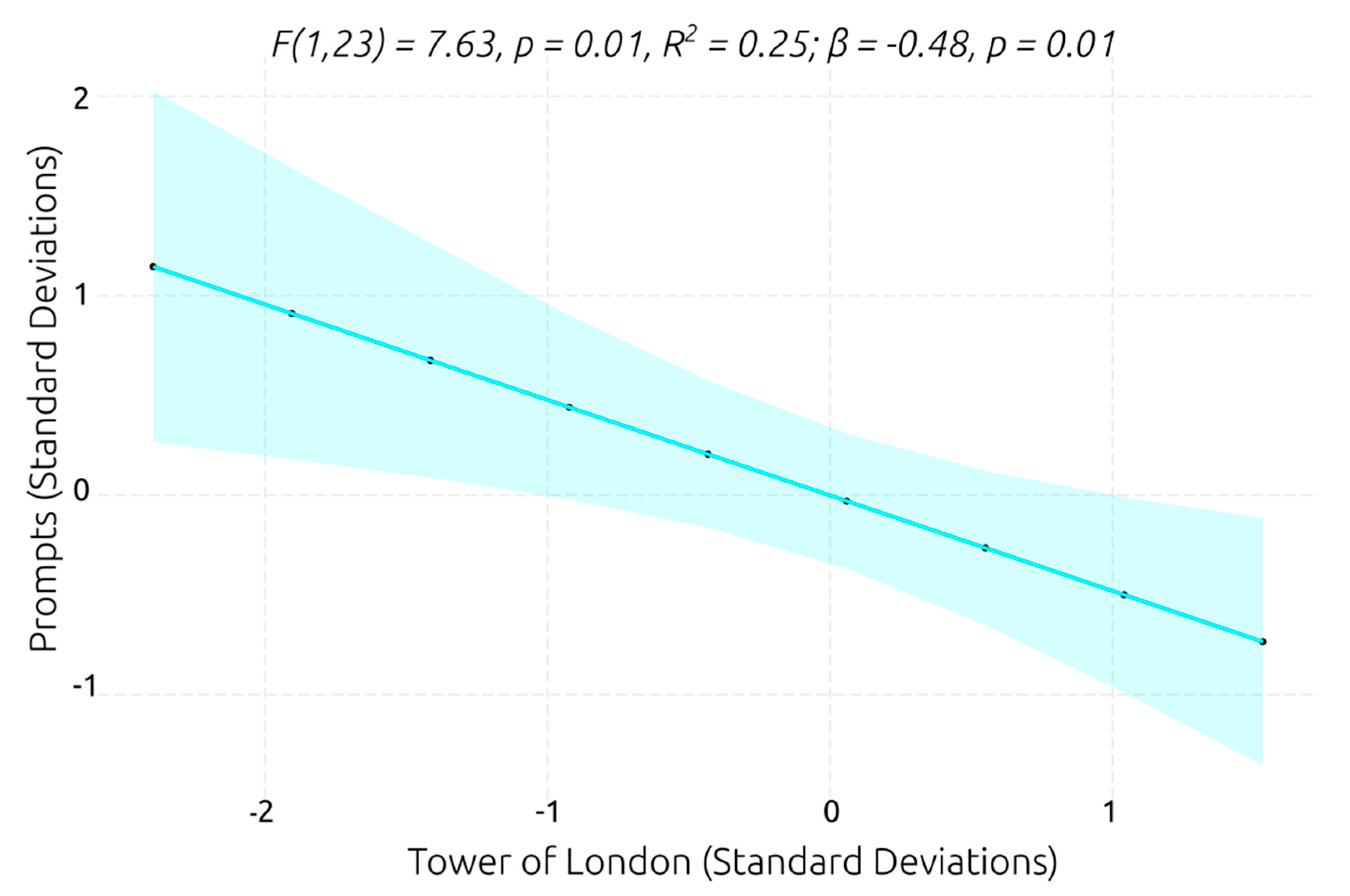 Behavsci 13 00336 g011 Behavsci 13 00336 g011
