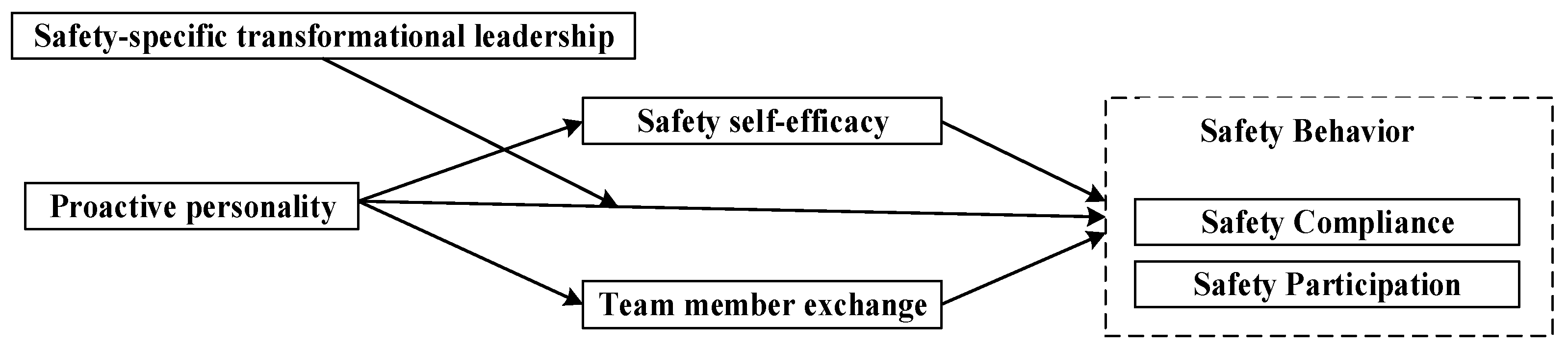 Behavsci 13 00337 g001 Behavsci 13 00337 g001