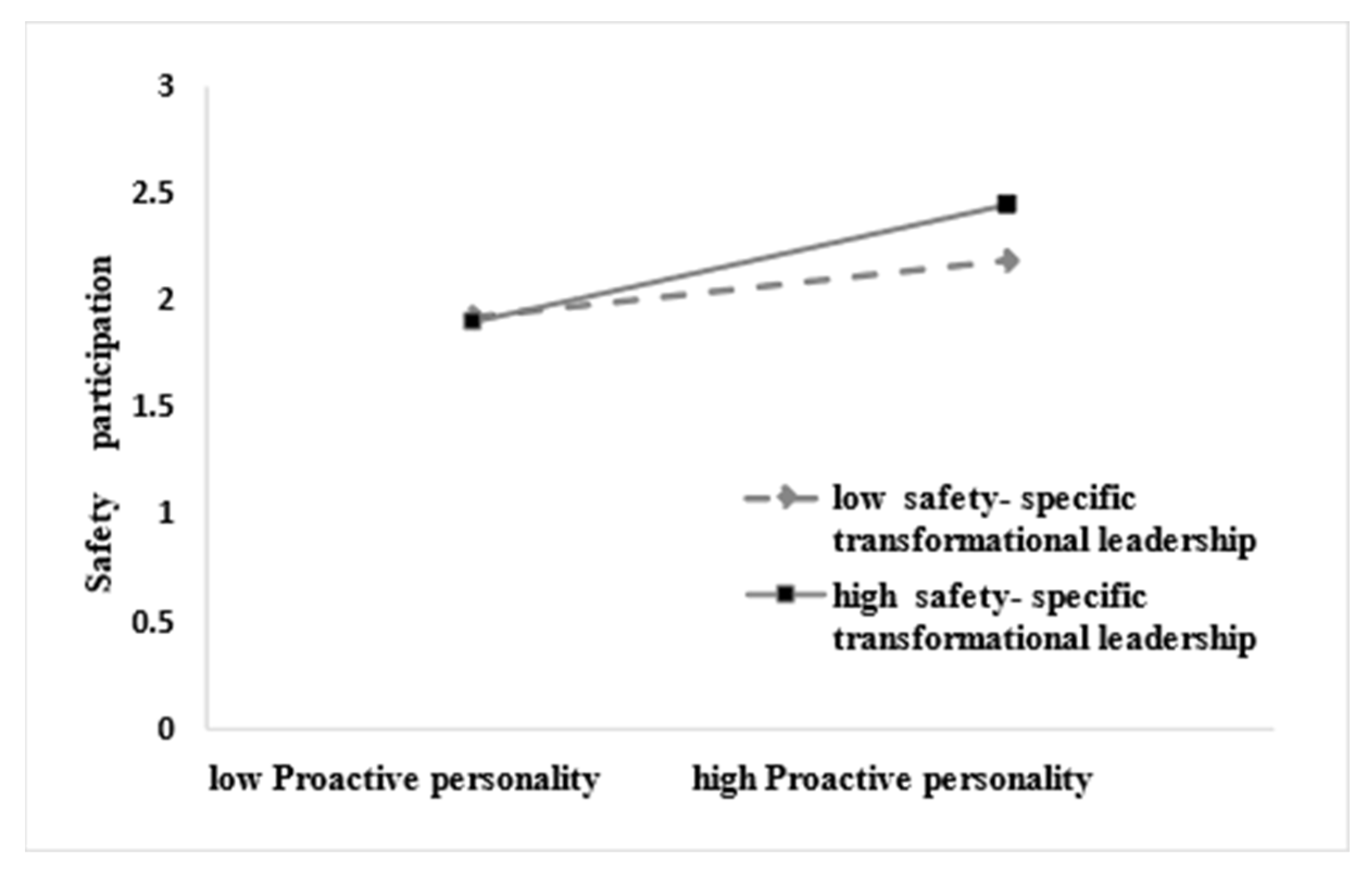 Behavsci 13 00337 g003 Behavsci 13 00337 g003
