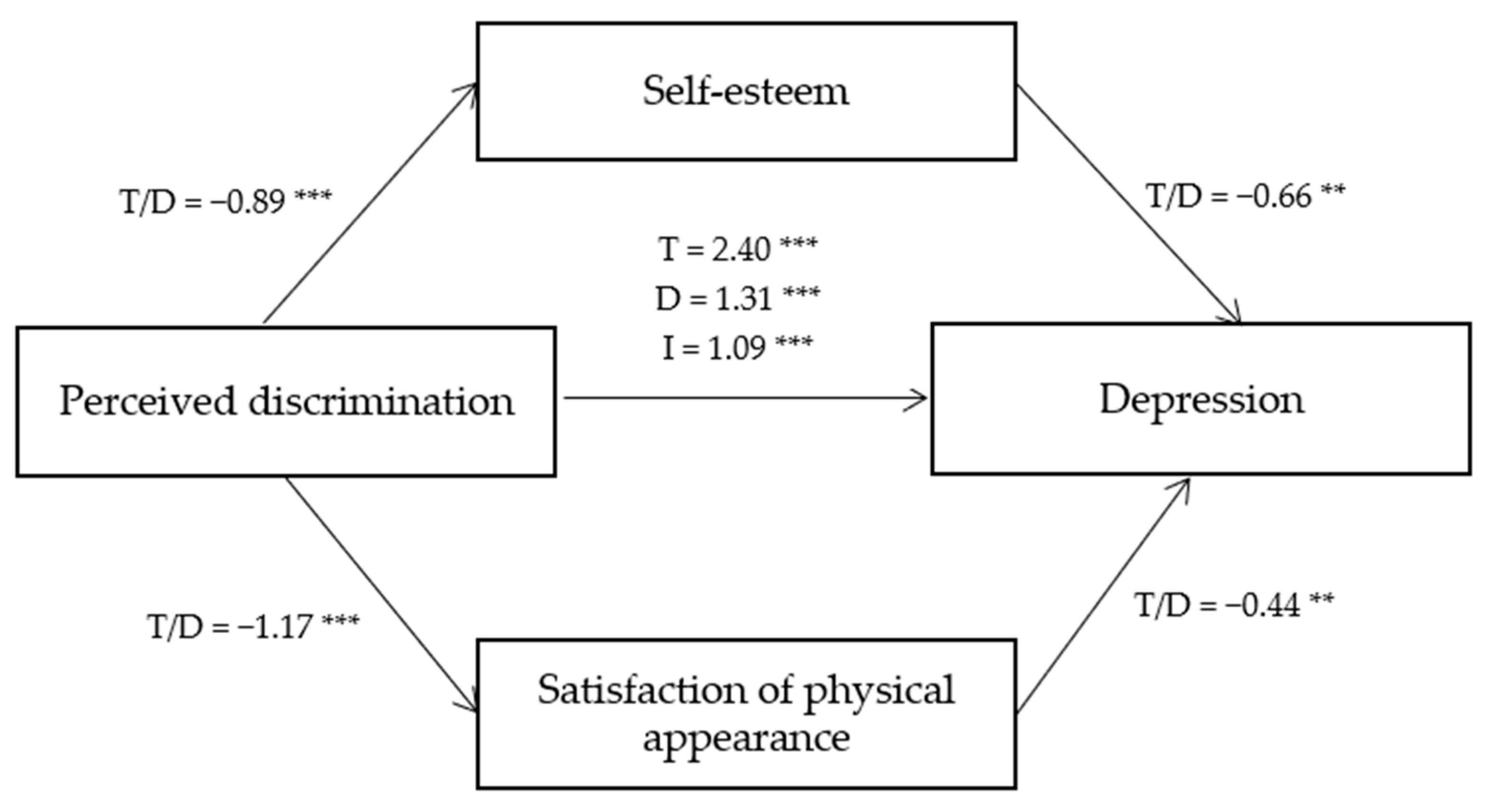 Behavsci 13 00343 g001