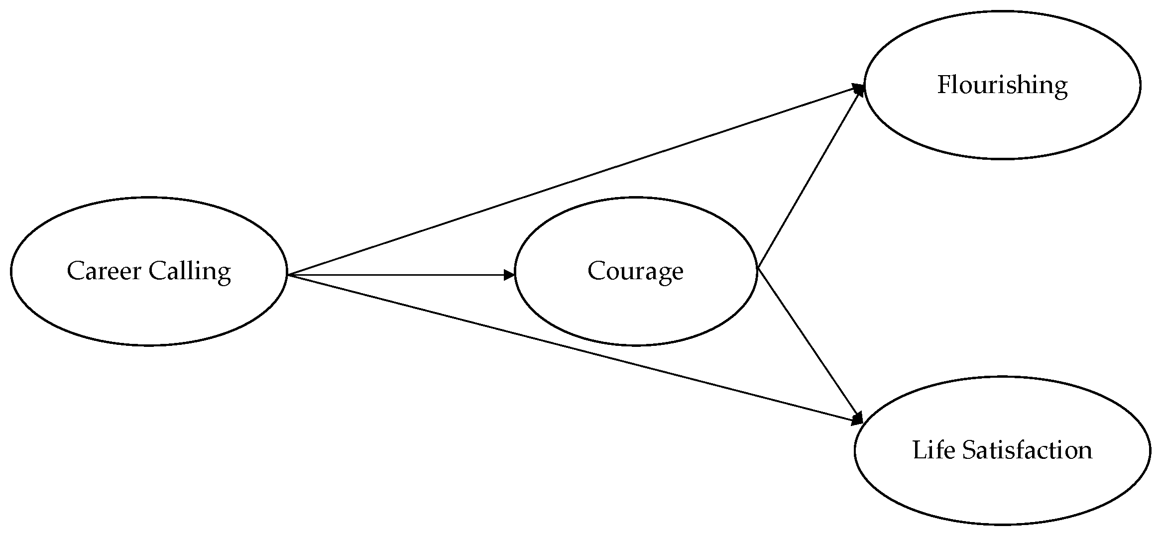 Behavsci 13 00345 g001