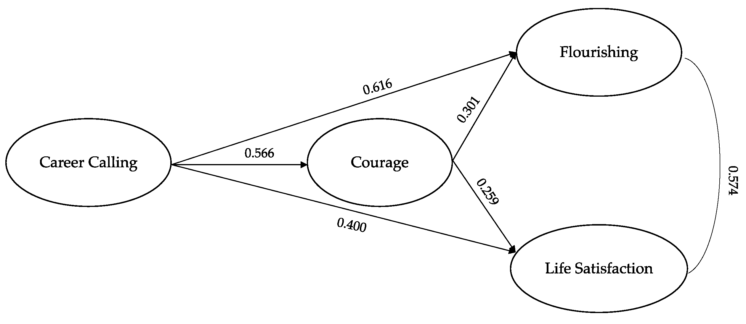 Behavsci 13 00345 g002