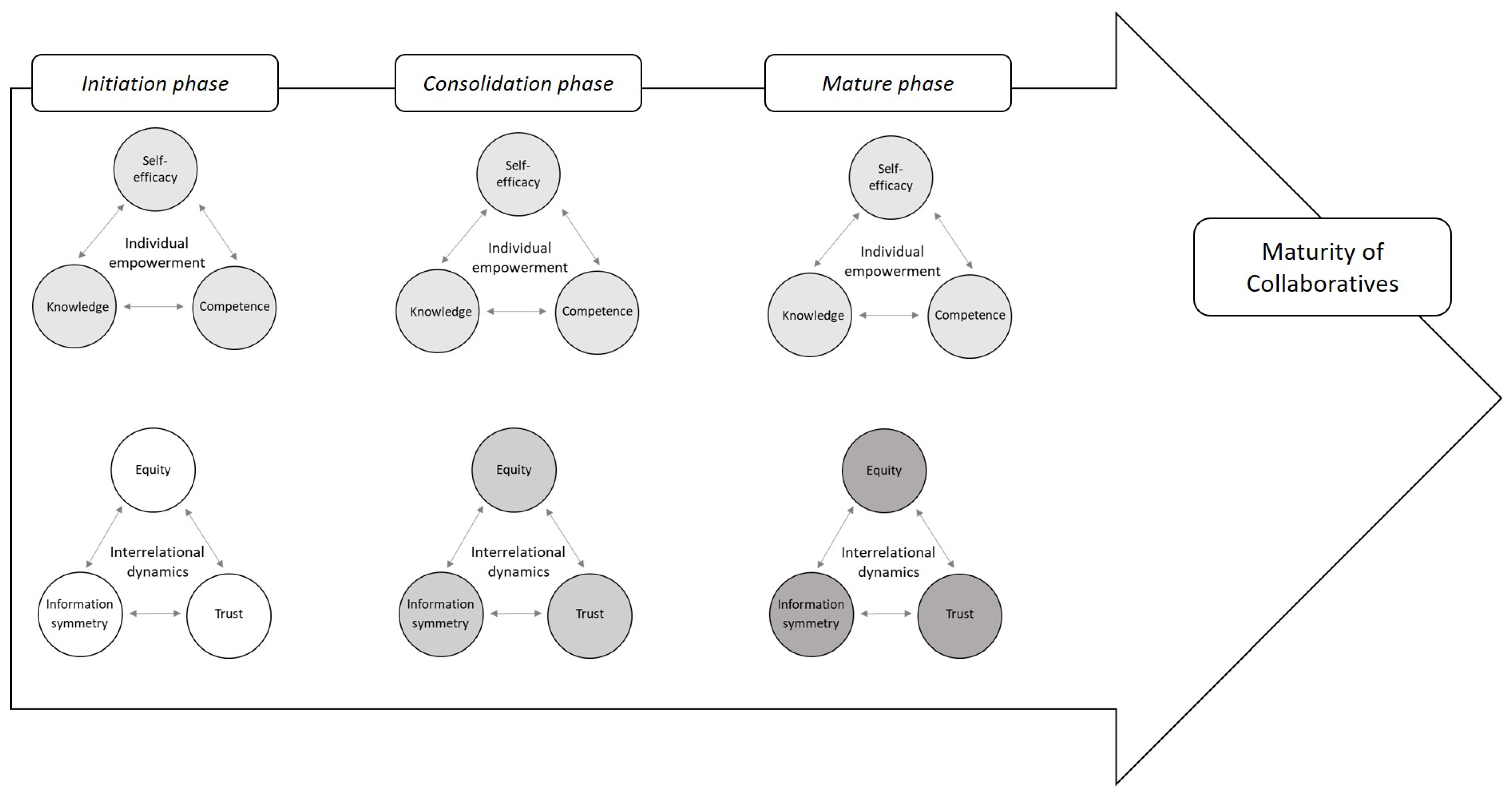 Behavsci 13 00347 g002 Behavsci 13 00347 g002
