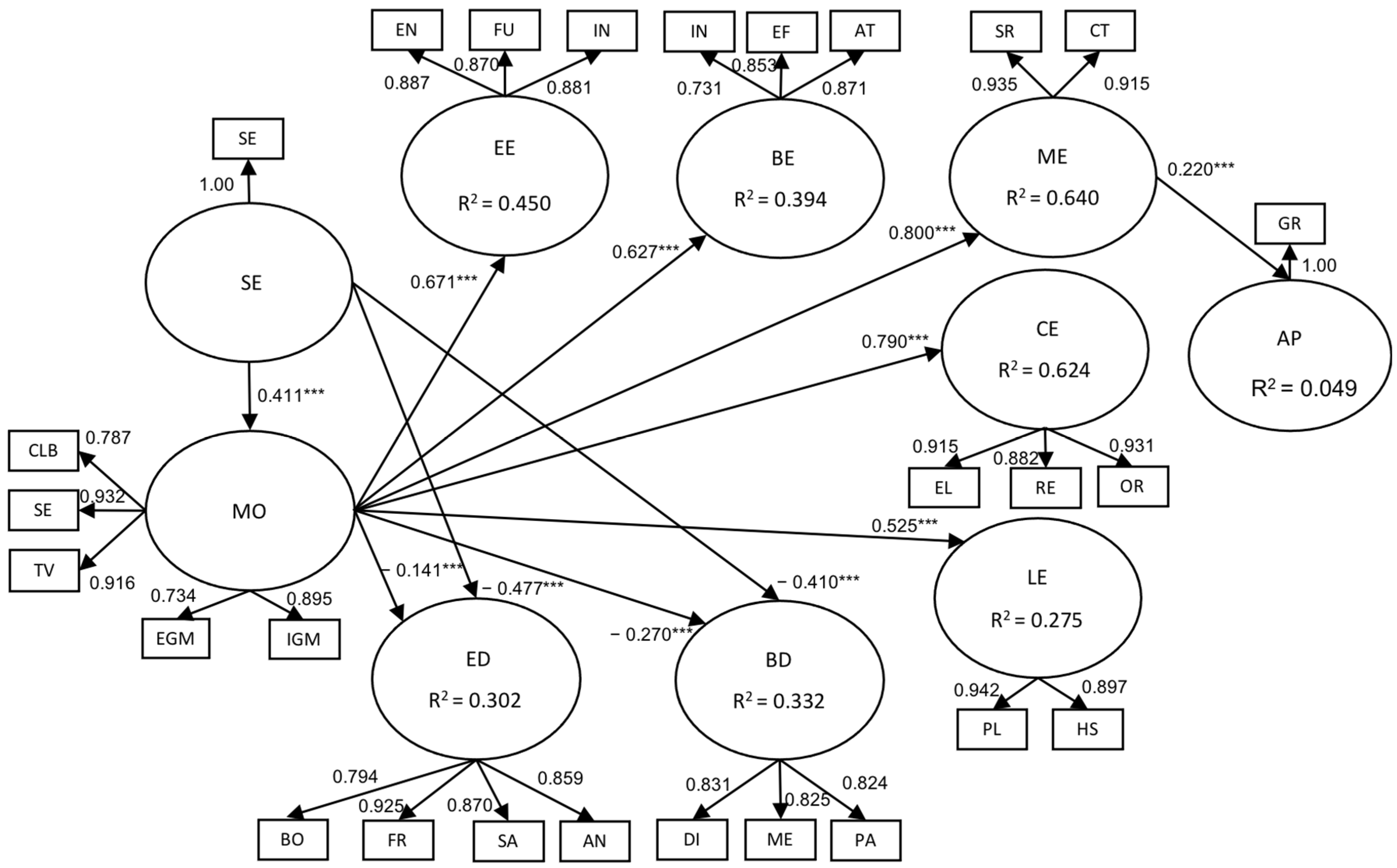Behavsci 13 00348 g002 Behavsci 13 00348 g002