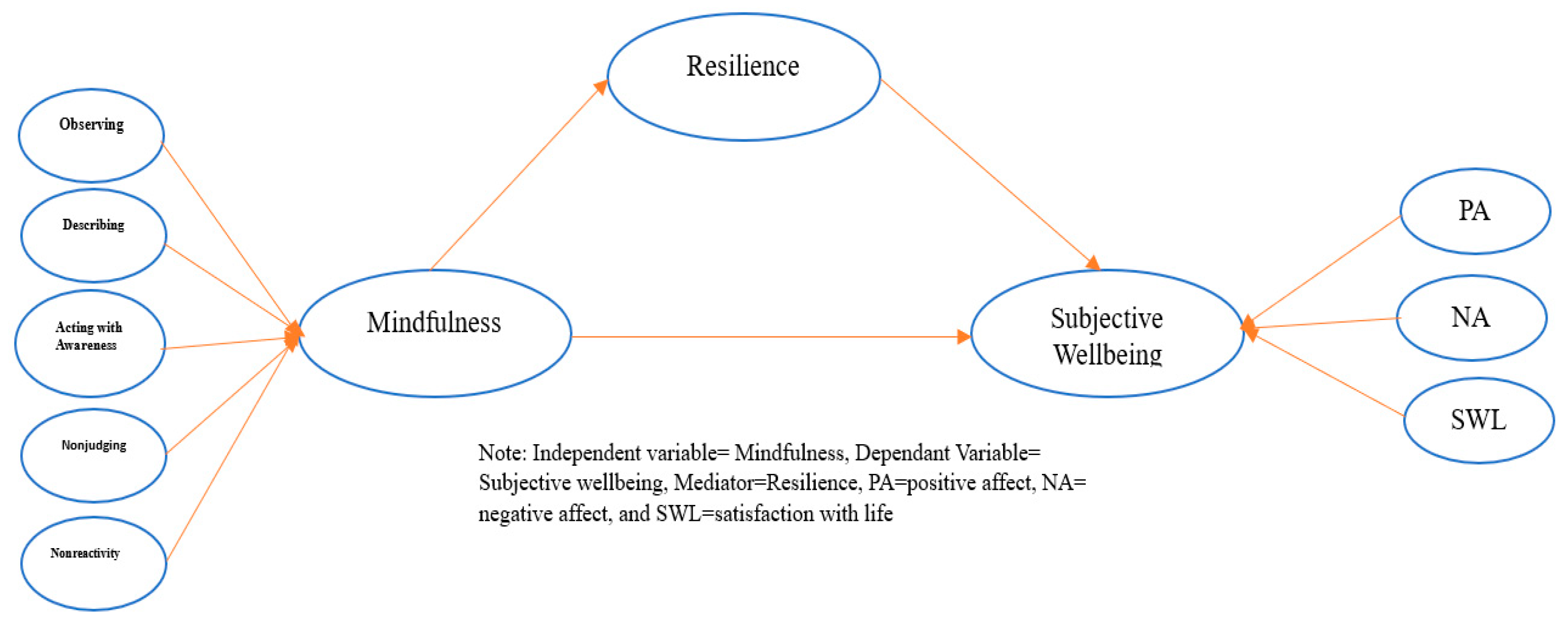 Behavsci 13 00353 g001