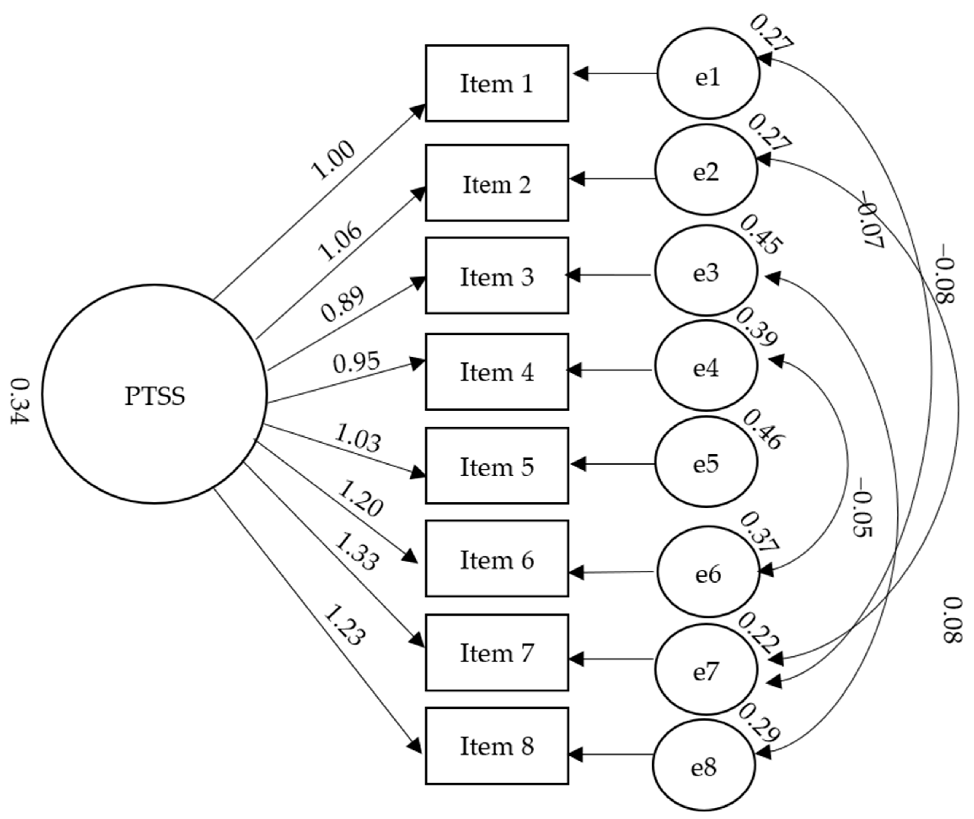 Behavsci 13 00357 g001