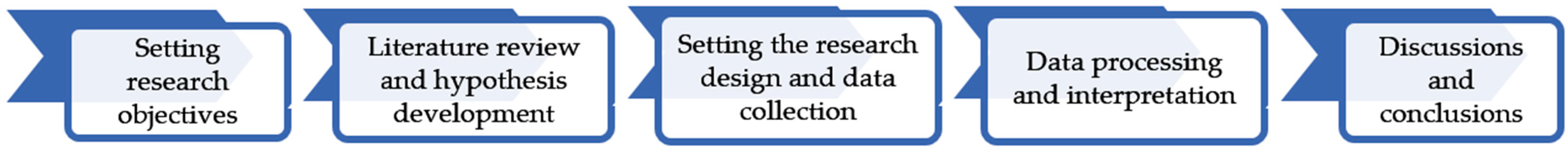 Behavsci 13 00359 g001 Behavsci 13 00359 g001