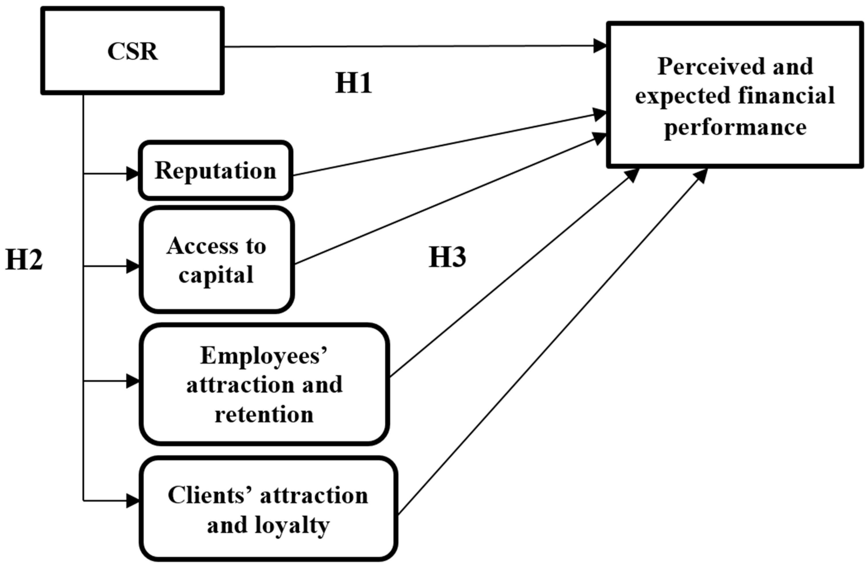 Behavsci 13 00359 g002 Behavsci 13 00359 g002